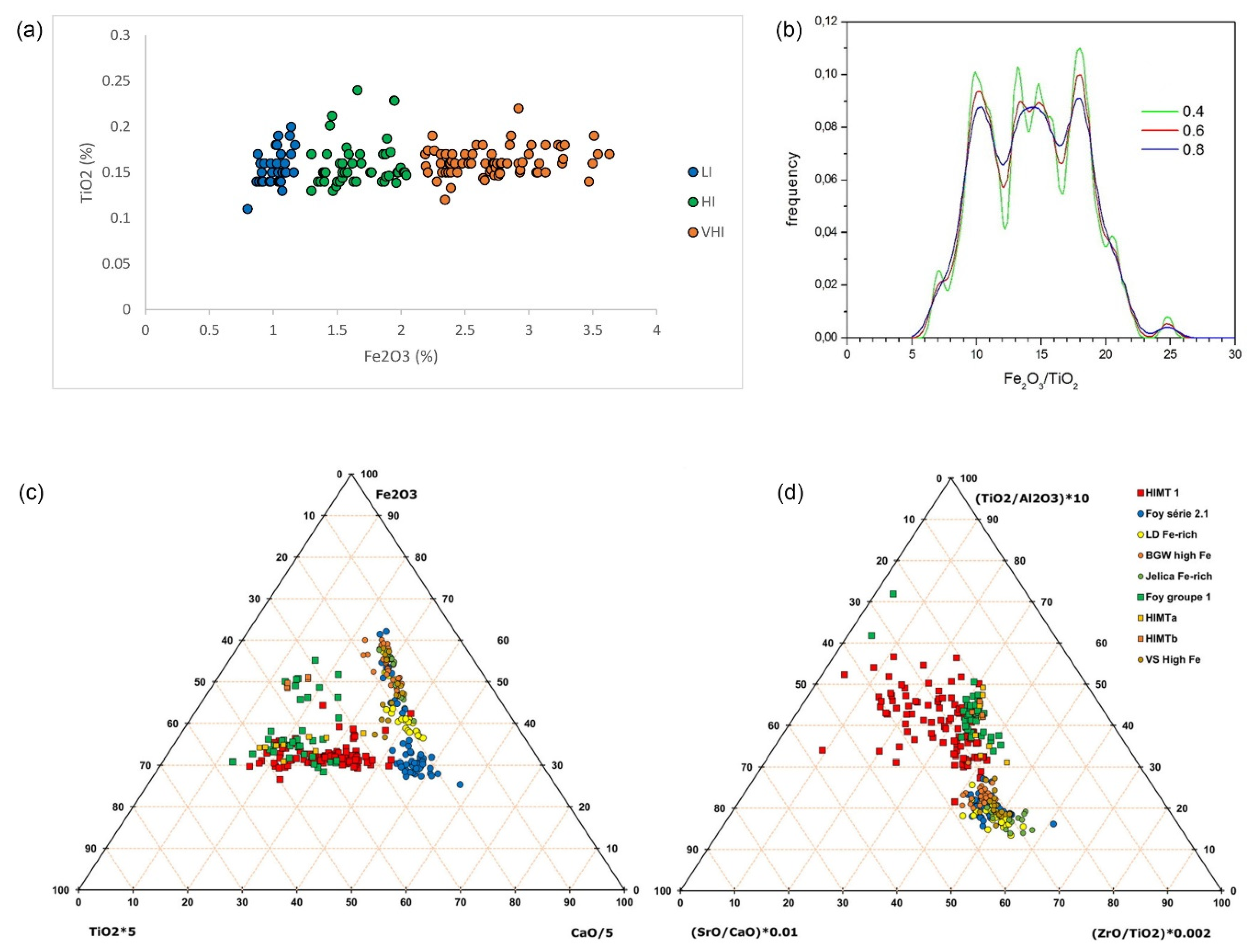 Materials 15 01086 g005