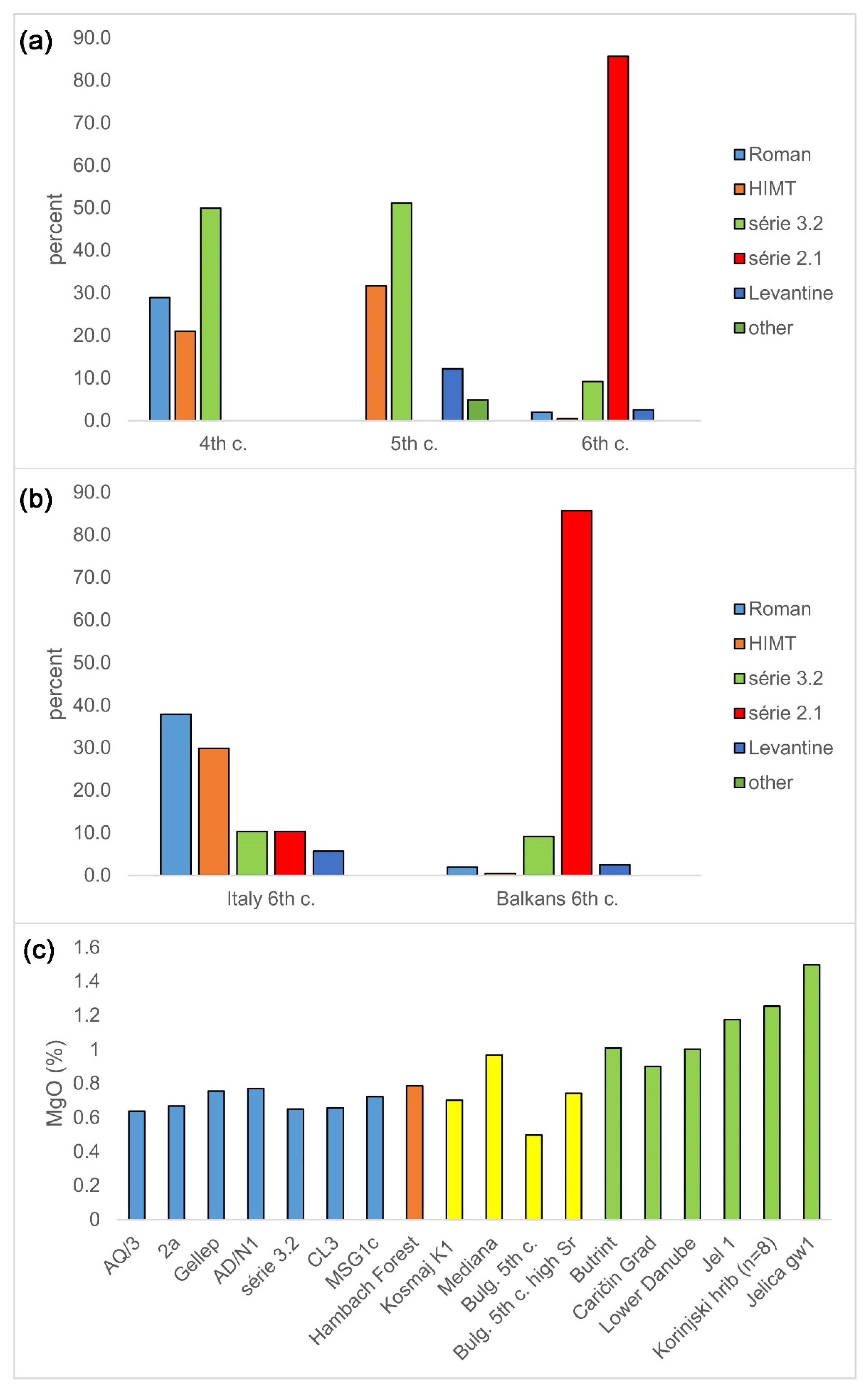 Materials 15 01086 g008