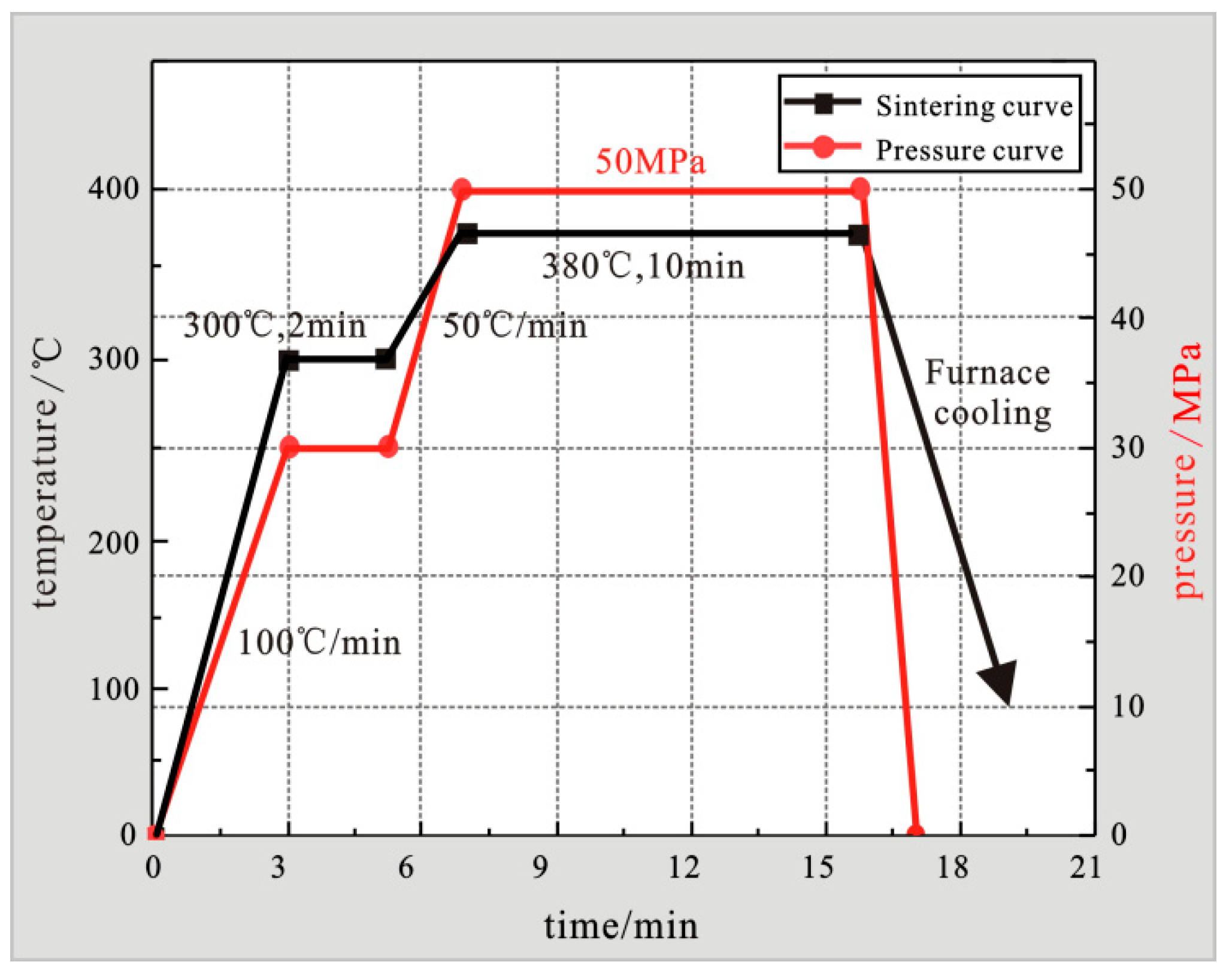 Materials 15 01087 g003