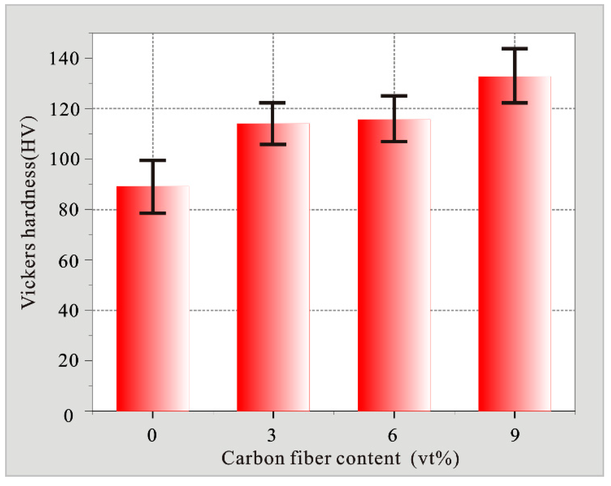 Materials 15 01087 g010