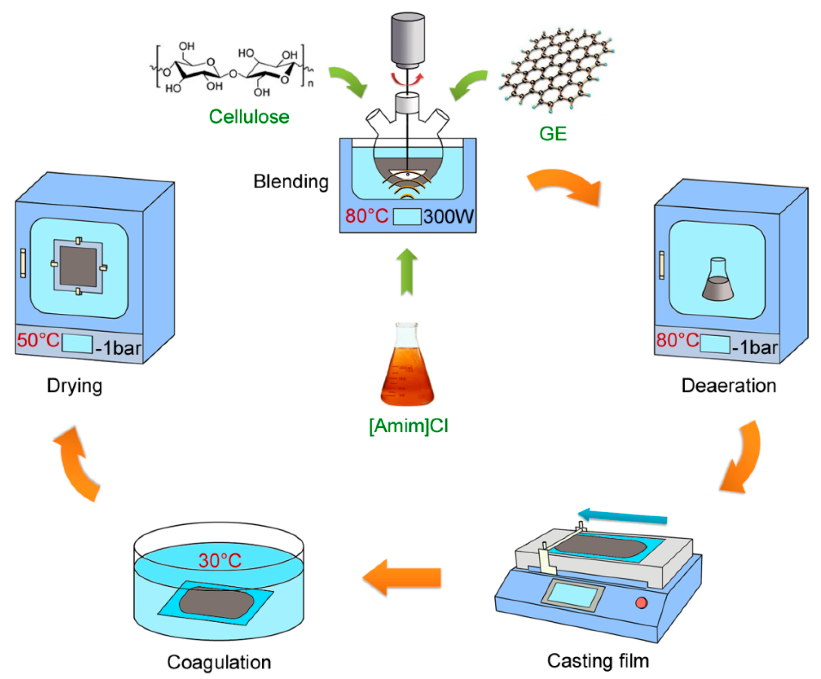 Materials 15 01088 g001