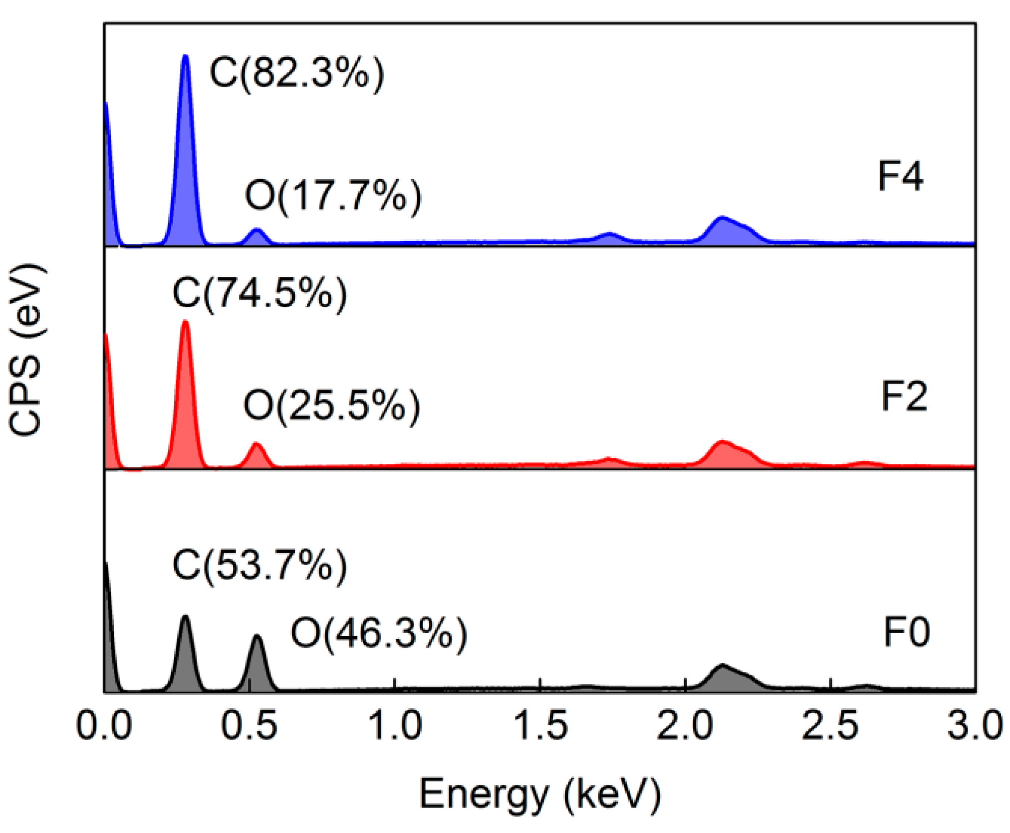 Materials 15 01088 g003
