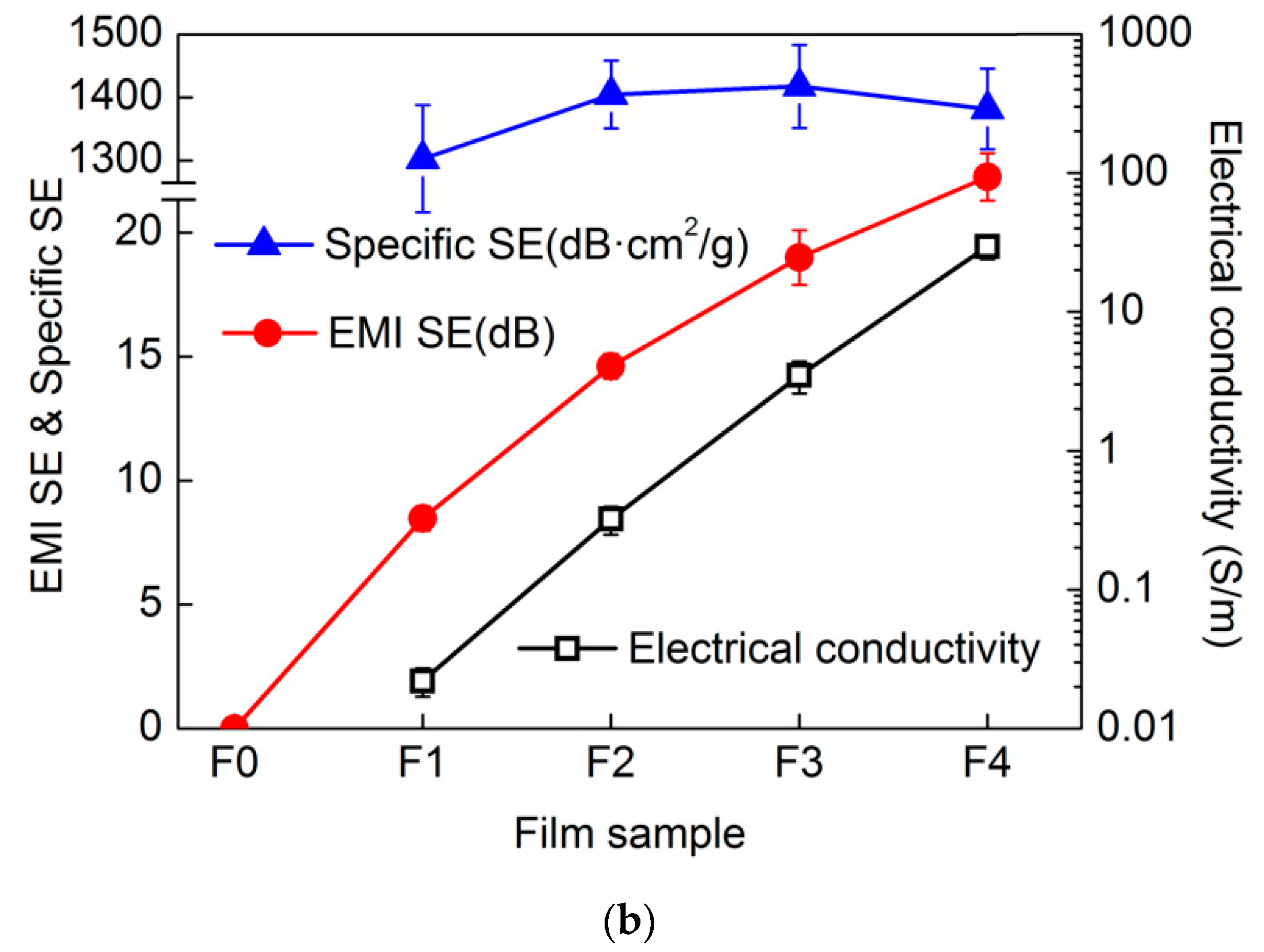 Materials 15 01088 g005b