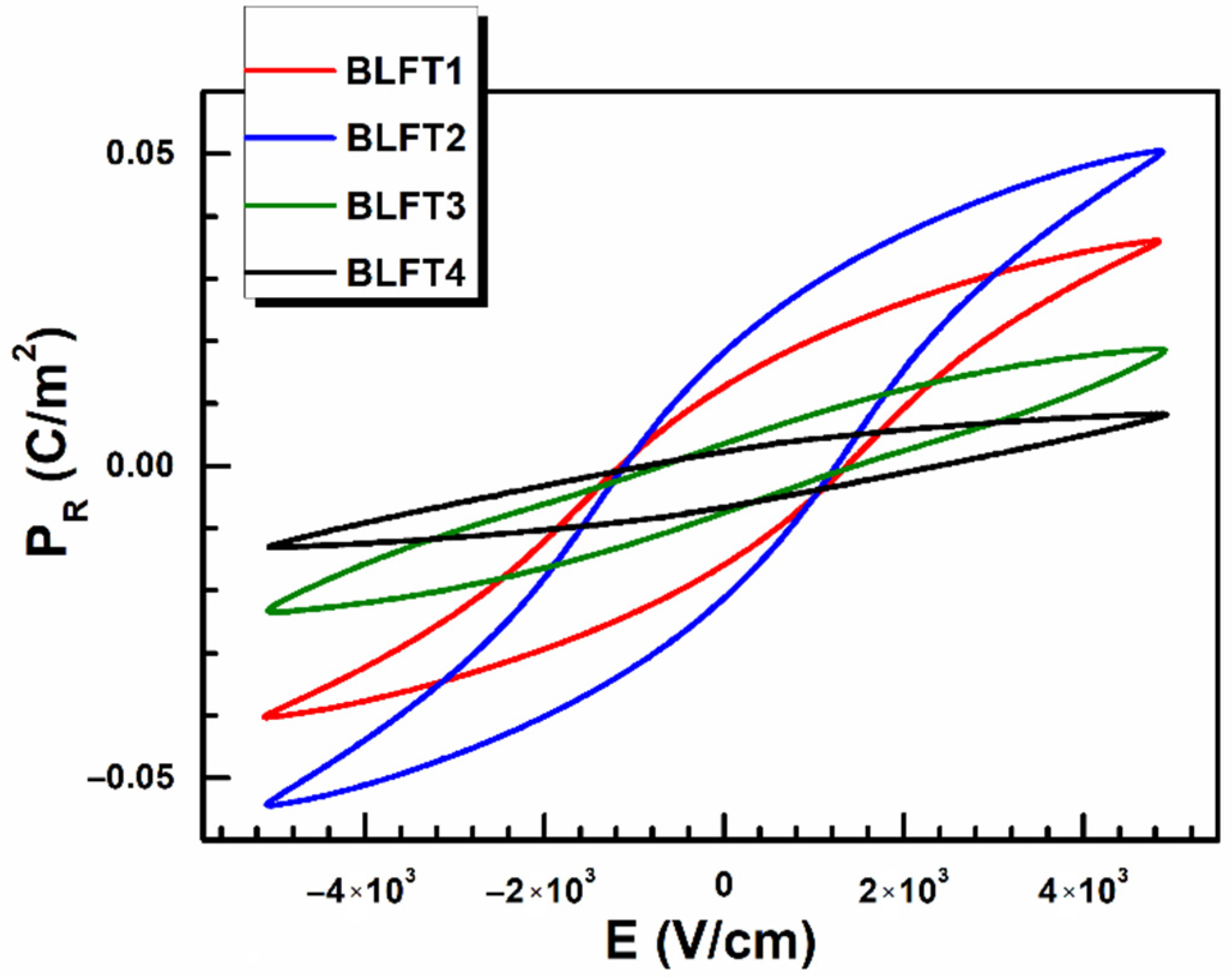 Materials 15 01089 g005