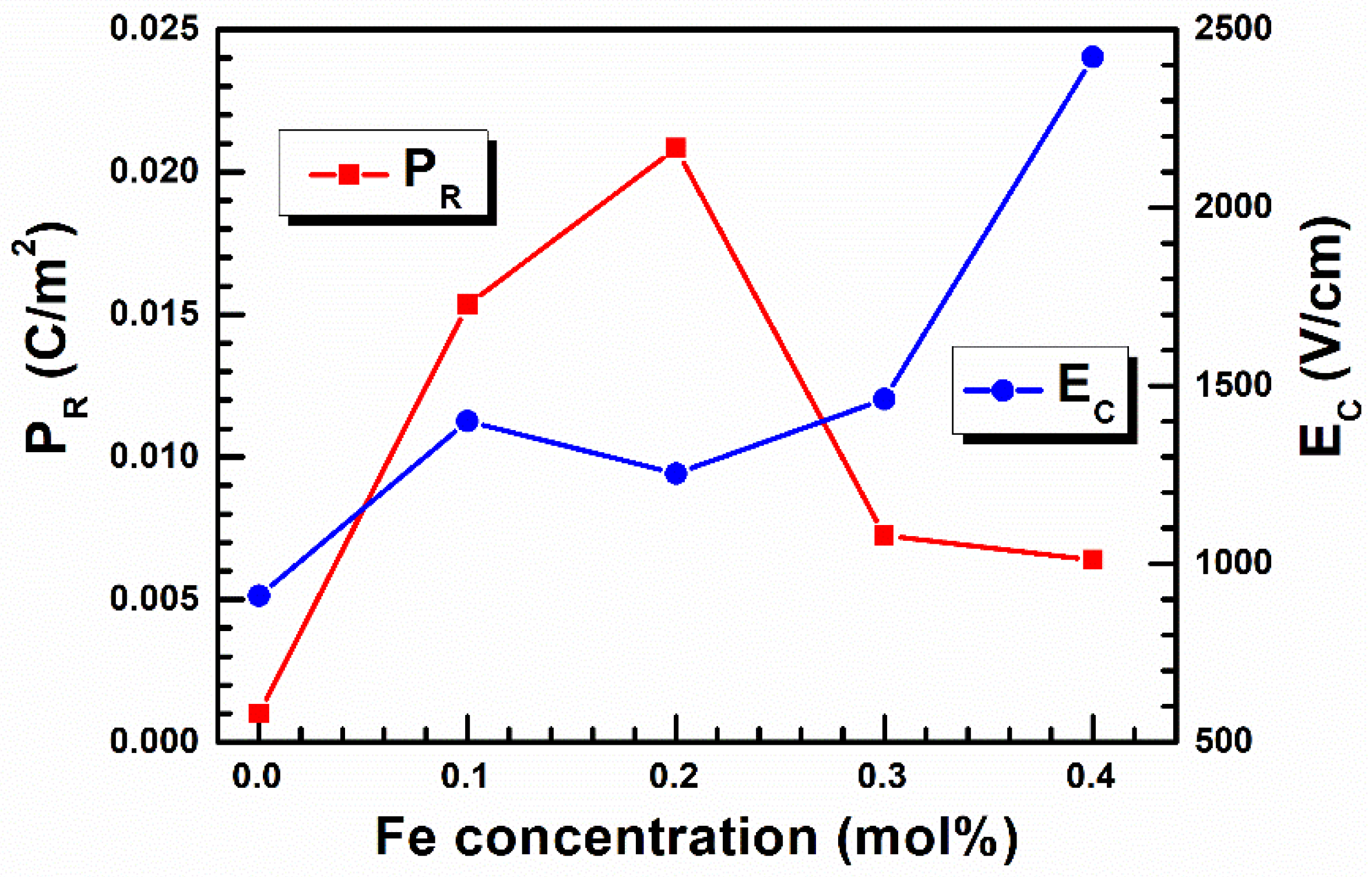 Materials 15 01089 g006