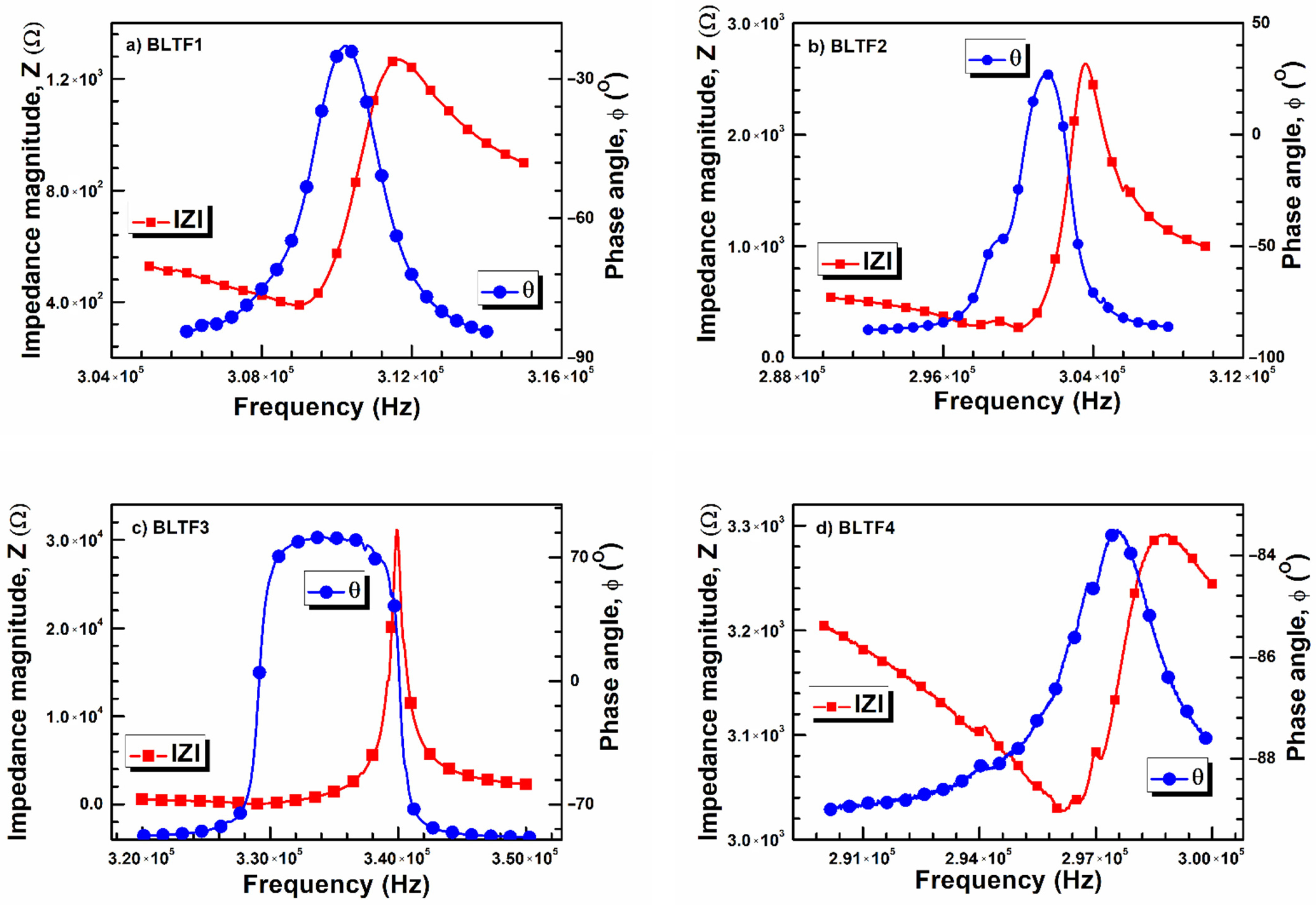 Materials 15 01089 g007