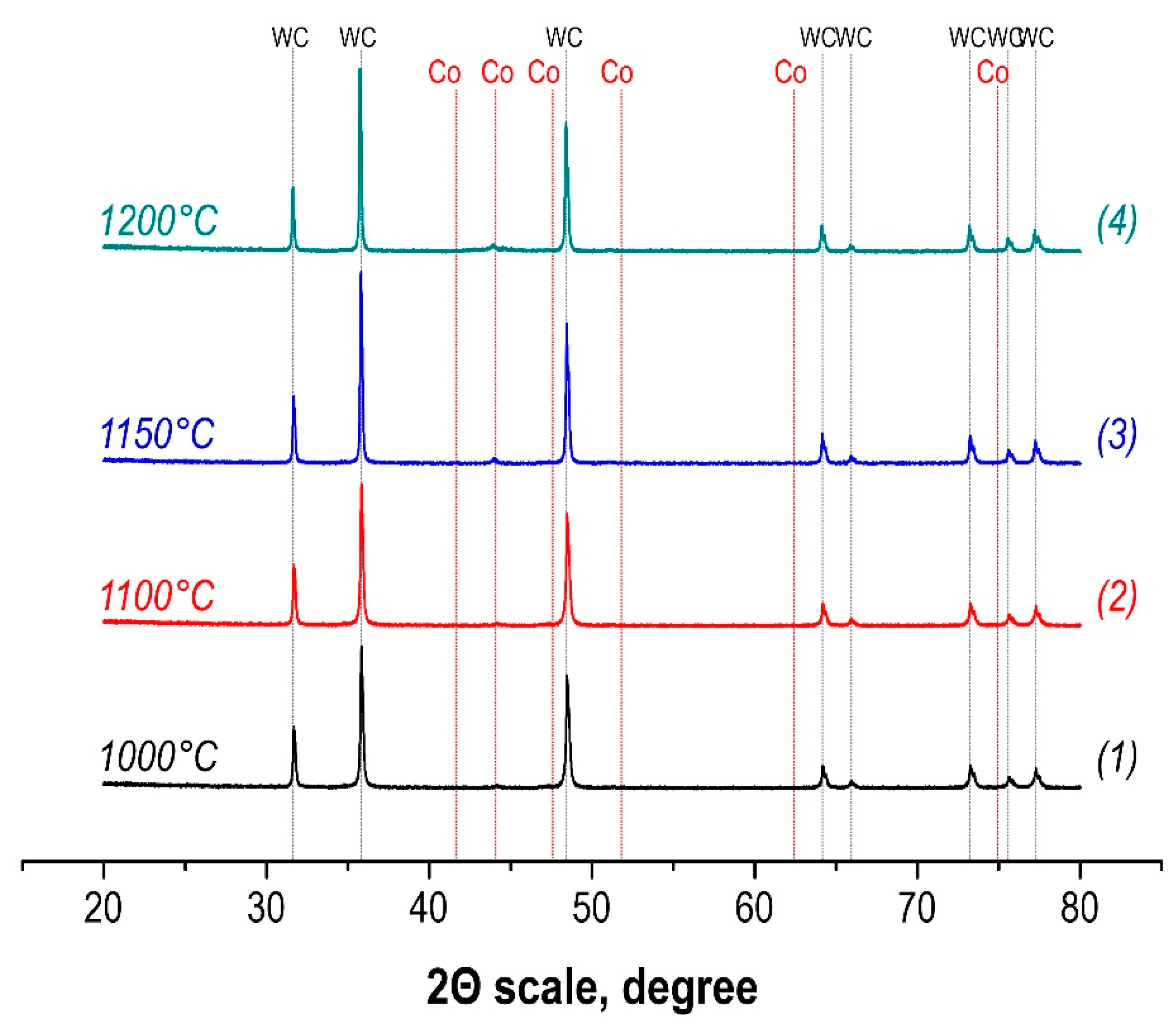 Materials 15 01091 g003 550