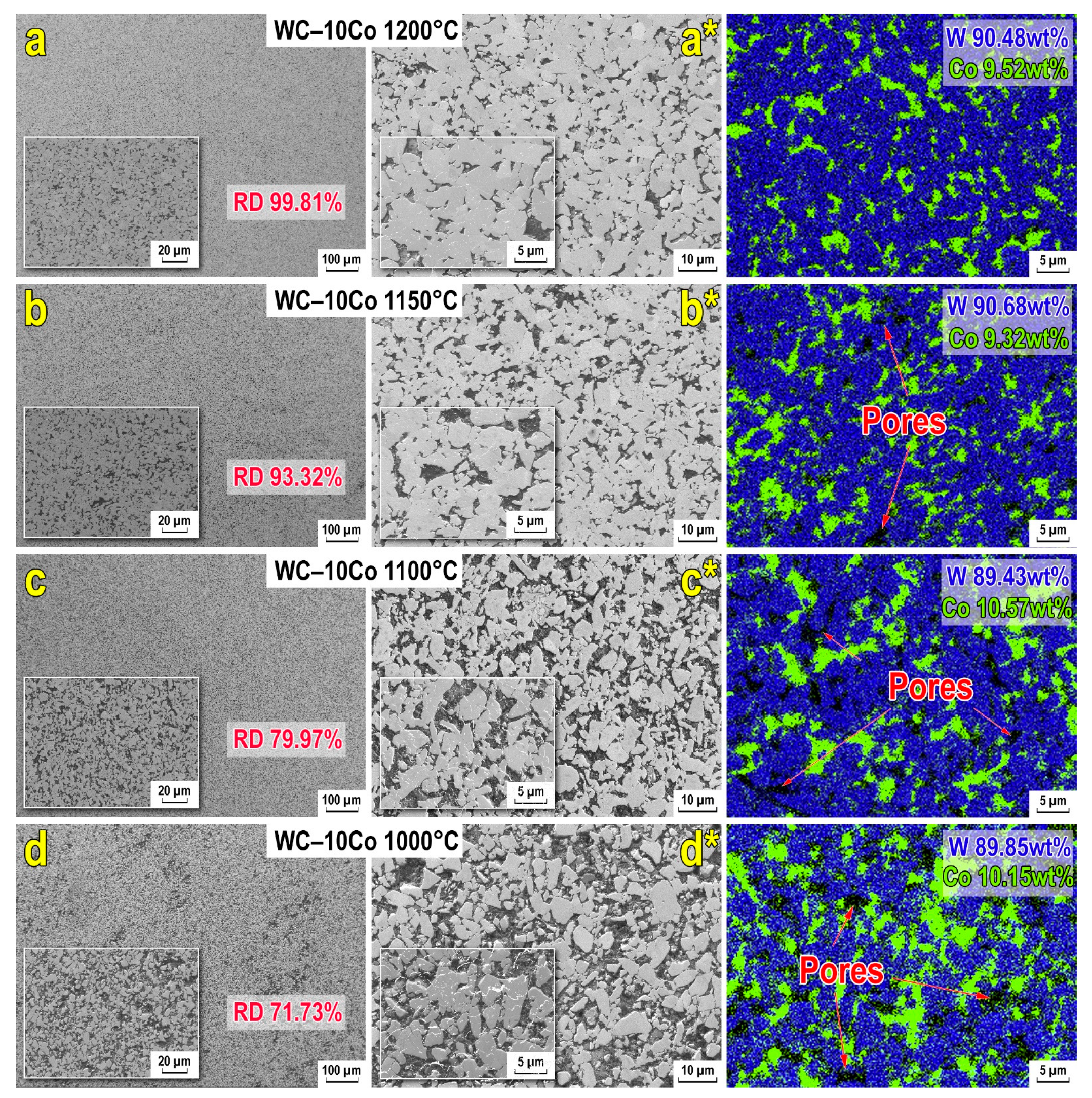 Materials 15 01091 g004 550