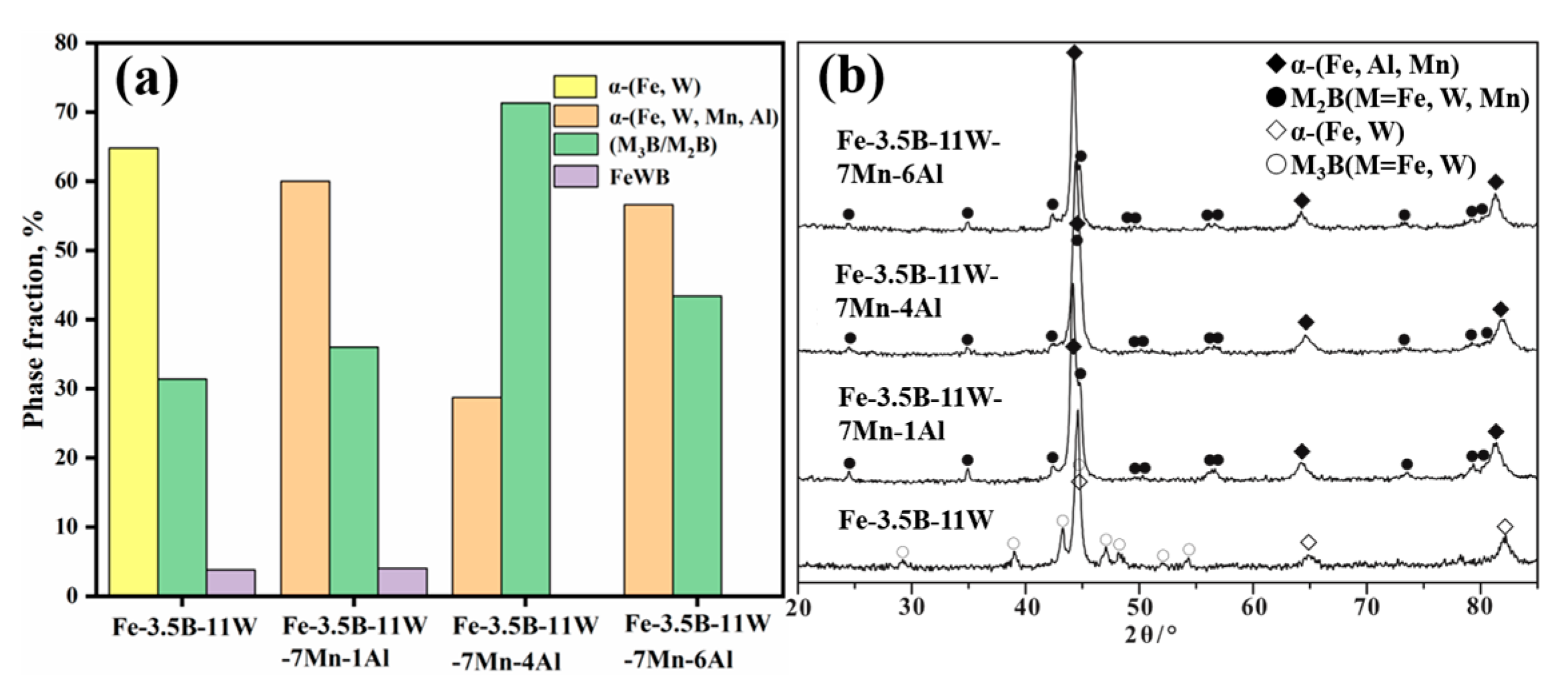 Materials 15 01092 g002 550