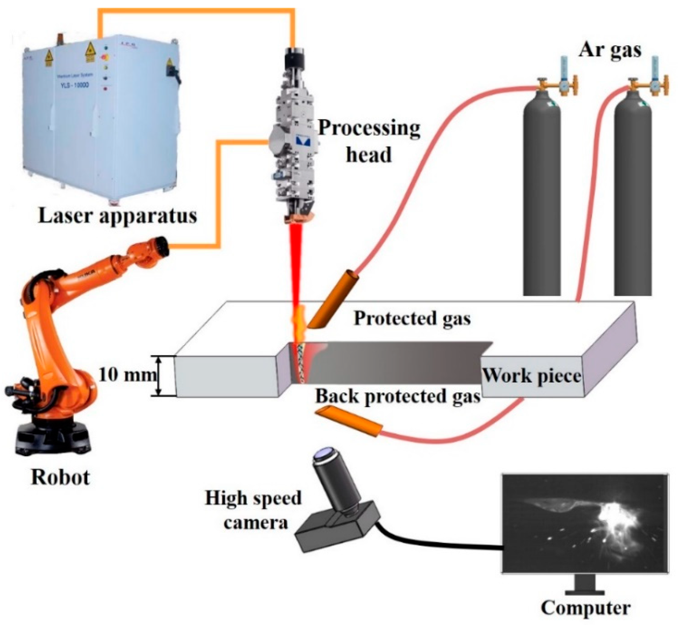 Fibre laser welding parameters used in this investigation.