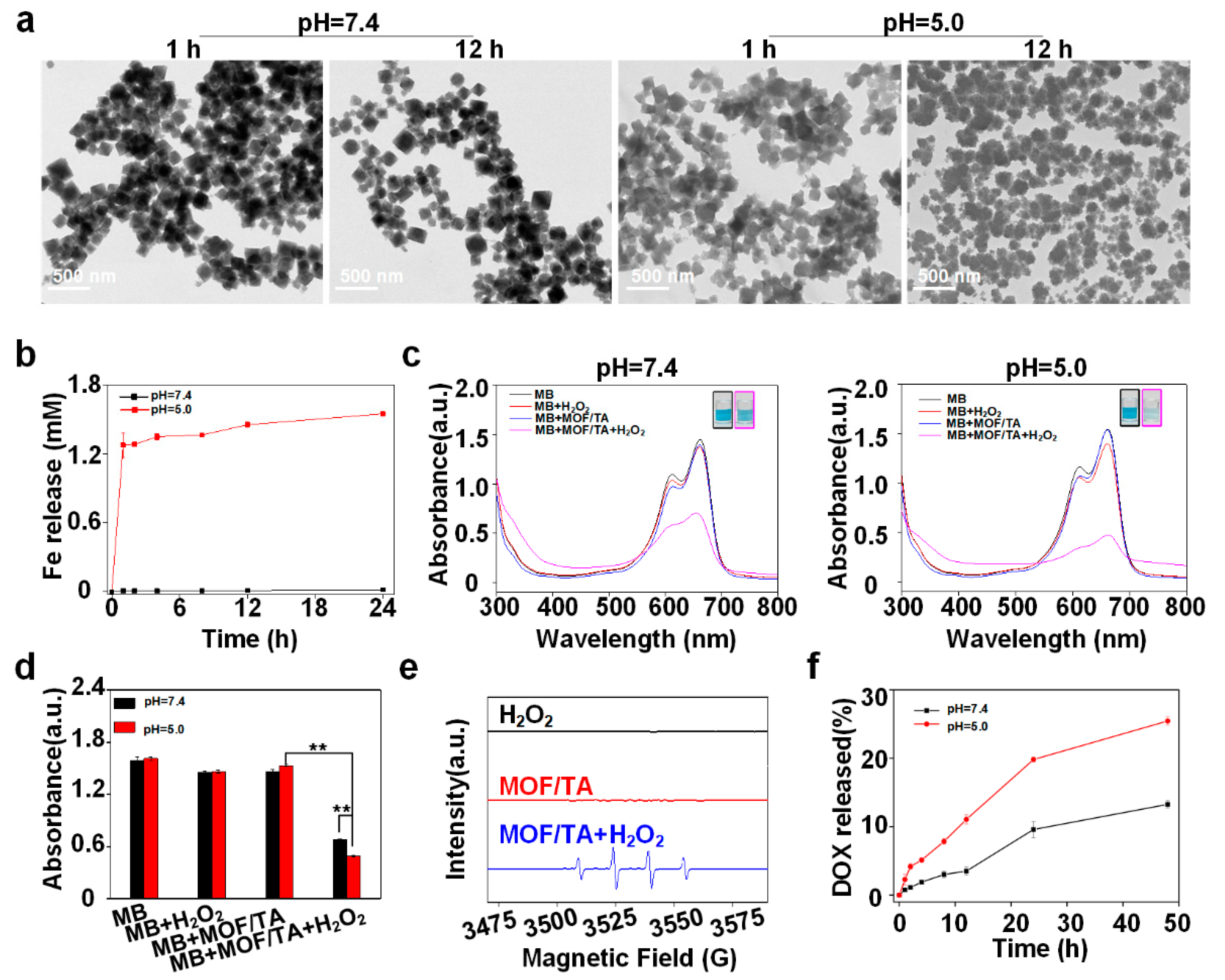 Materials 15 01096 g002