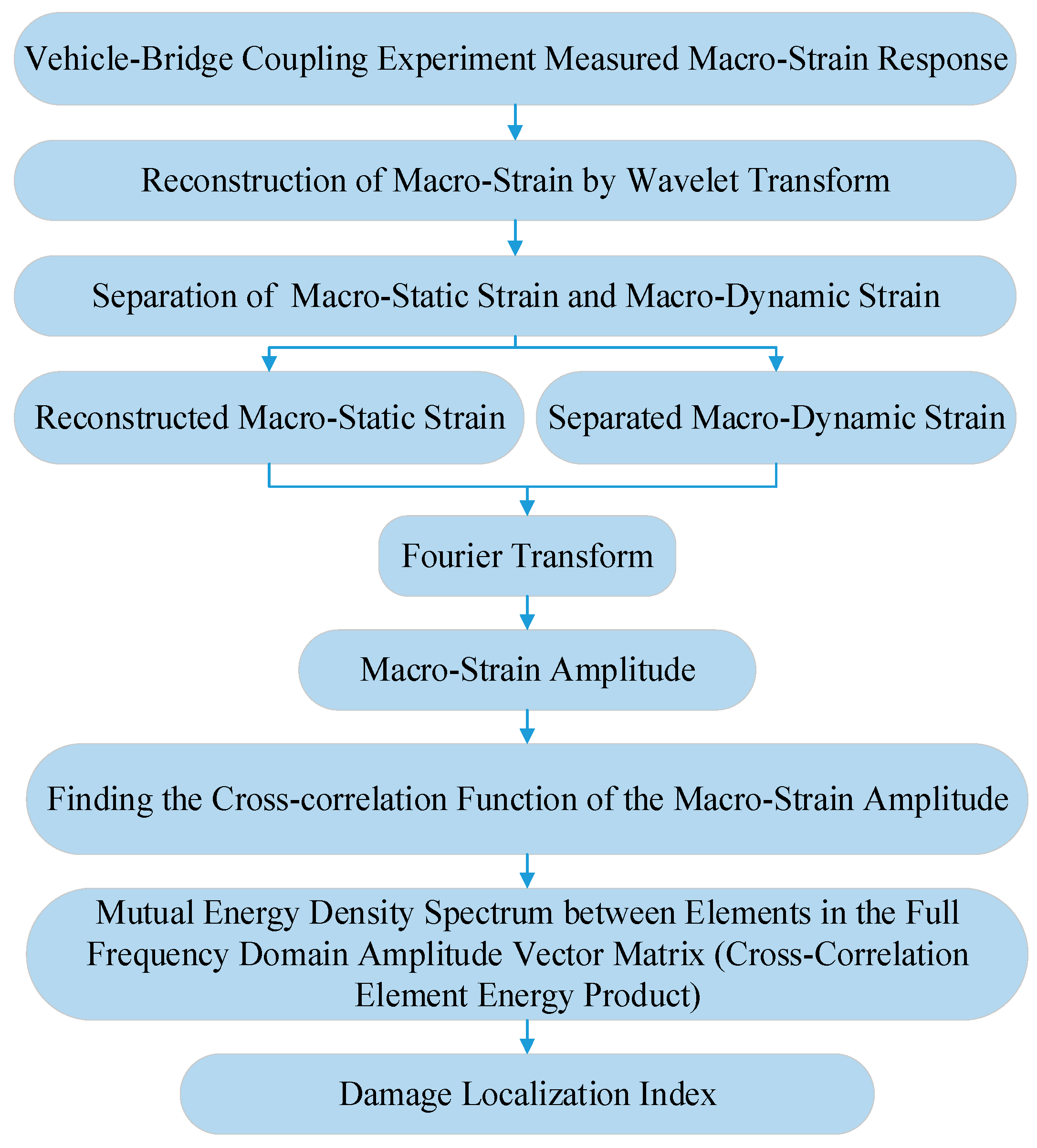 Materials 15 01097 g003