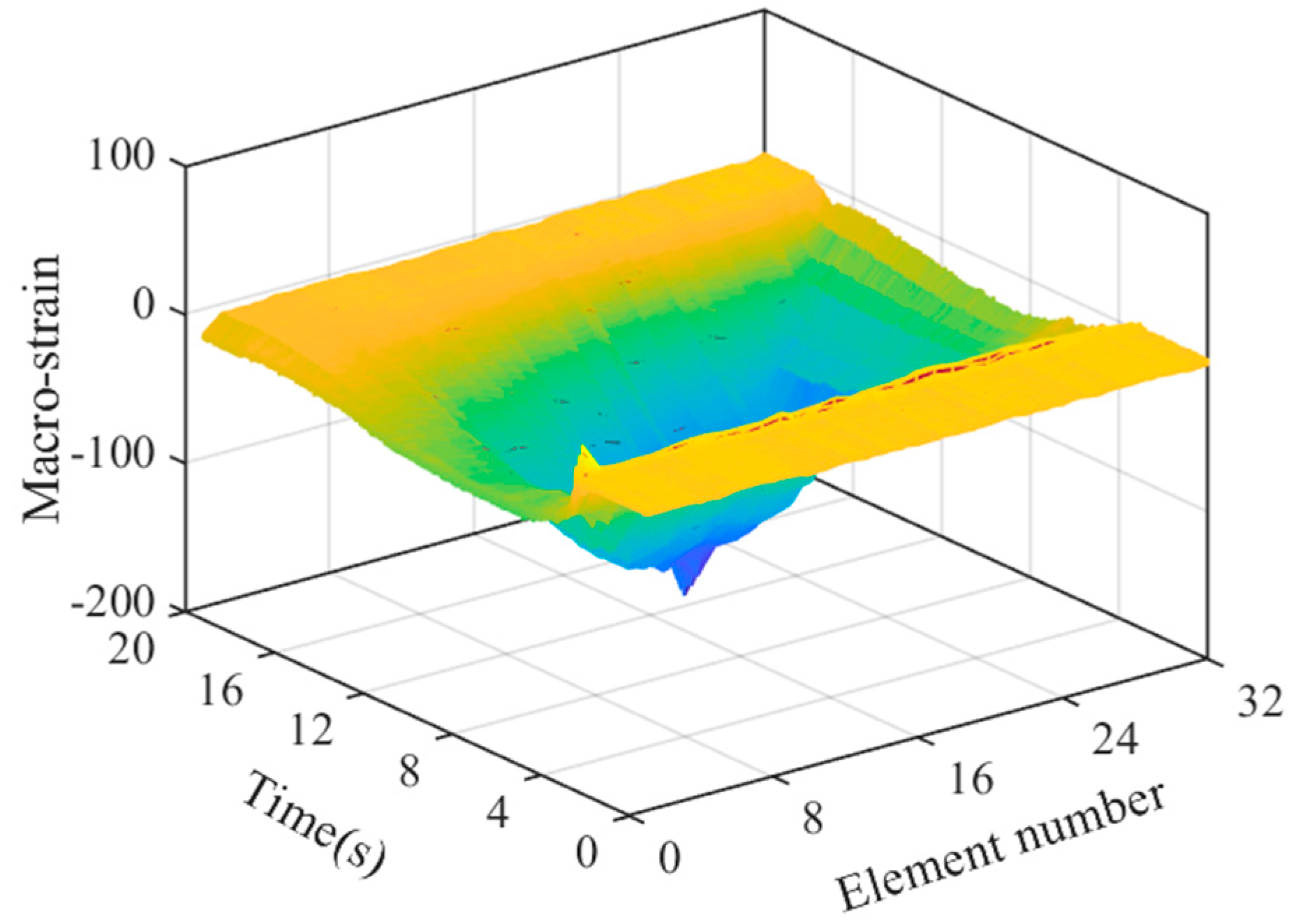 Materials 15 01097 g007