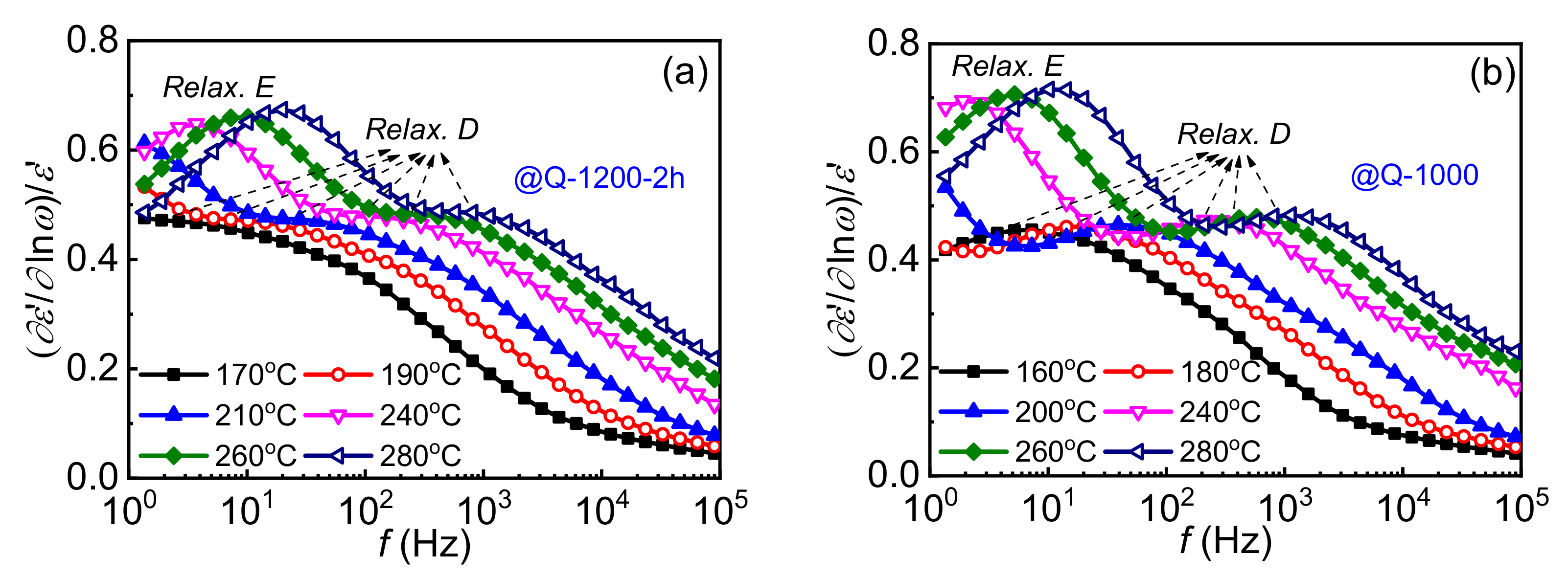 Evolution of Intrinsic and Extrinsic Electron Traps at Grain Boundary