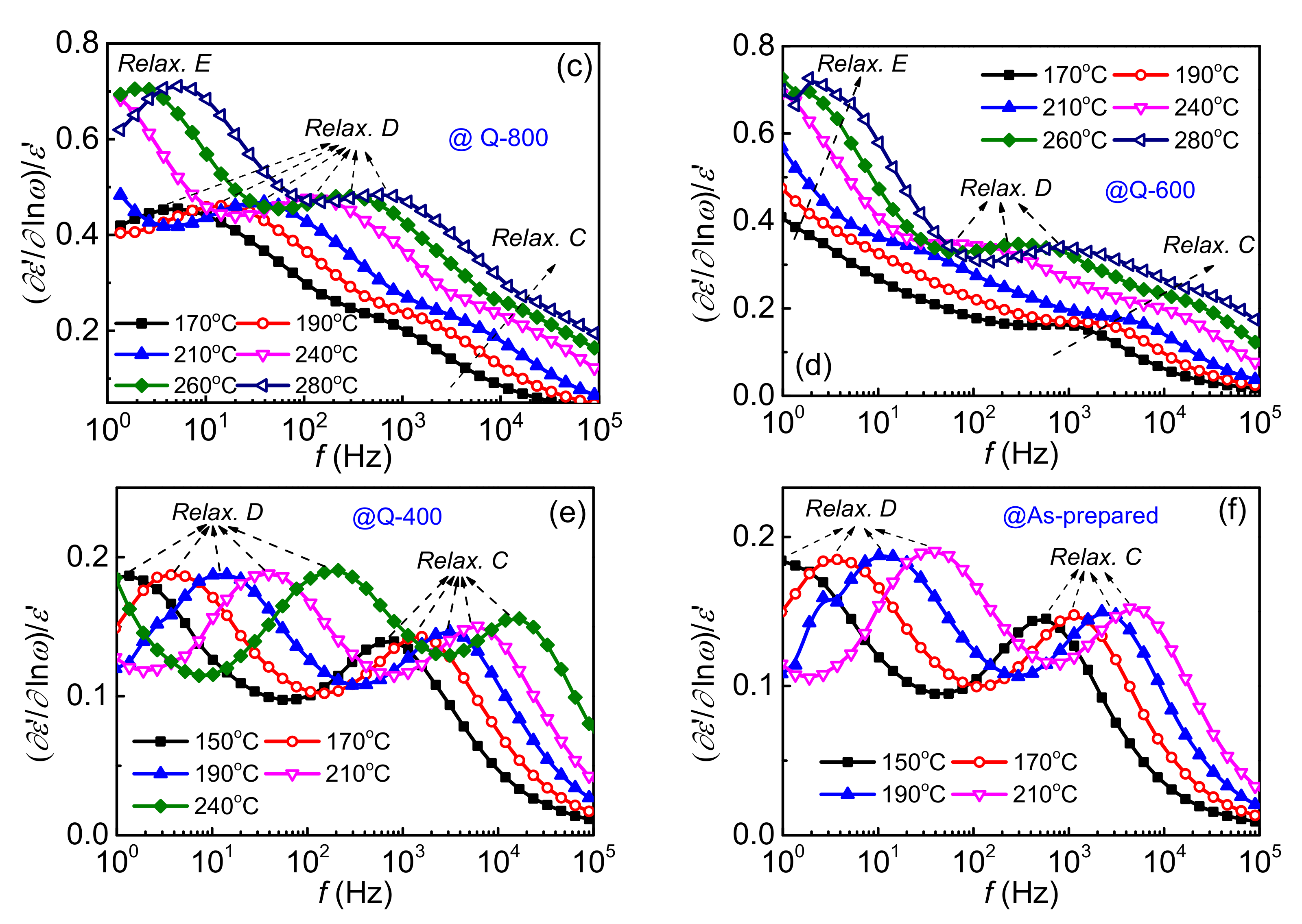 Evolution of Intrinsic and Extrinsic Electron Traps at Grain Boundary