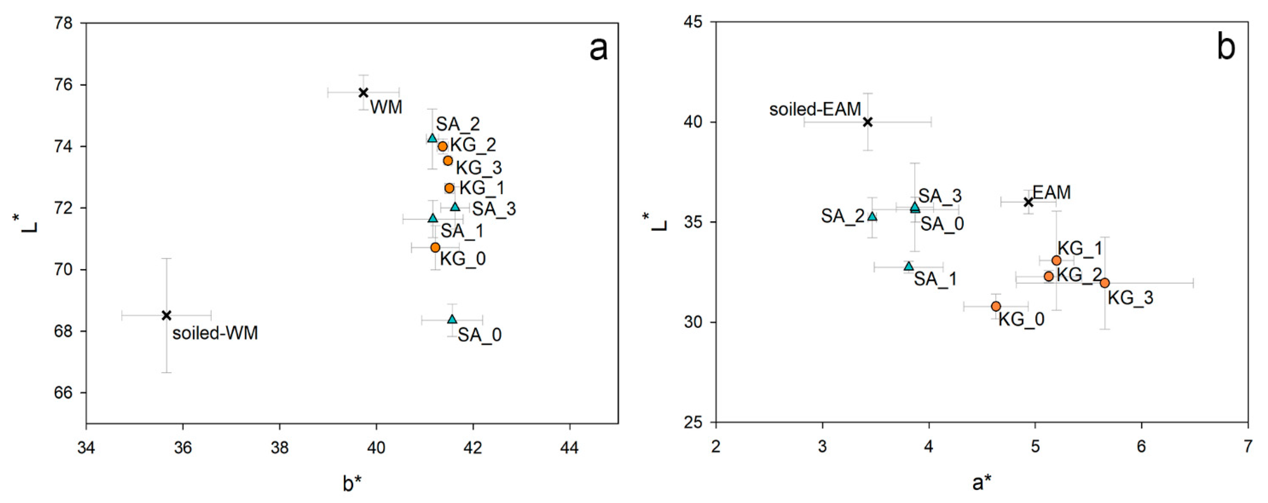 Materials 15 01100 g006