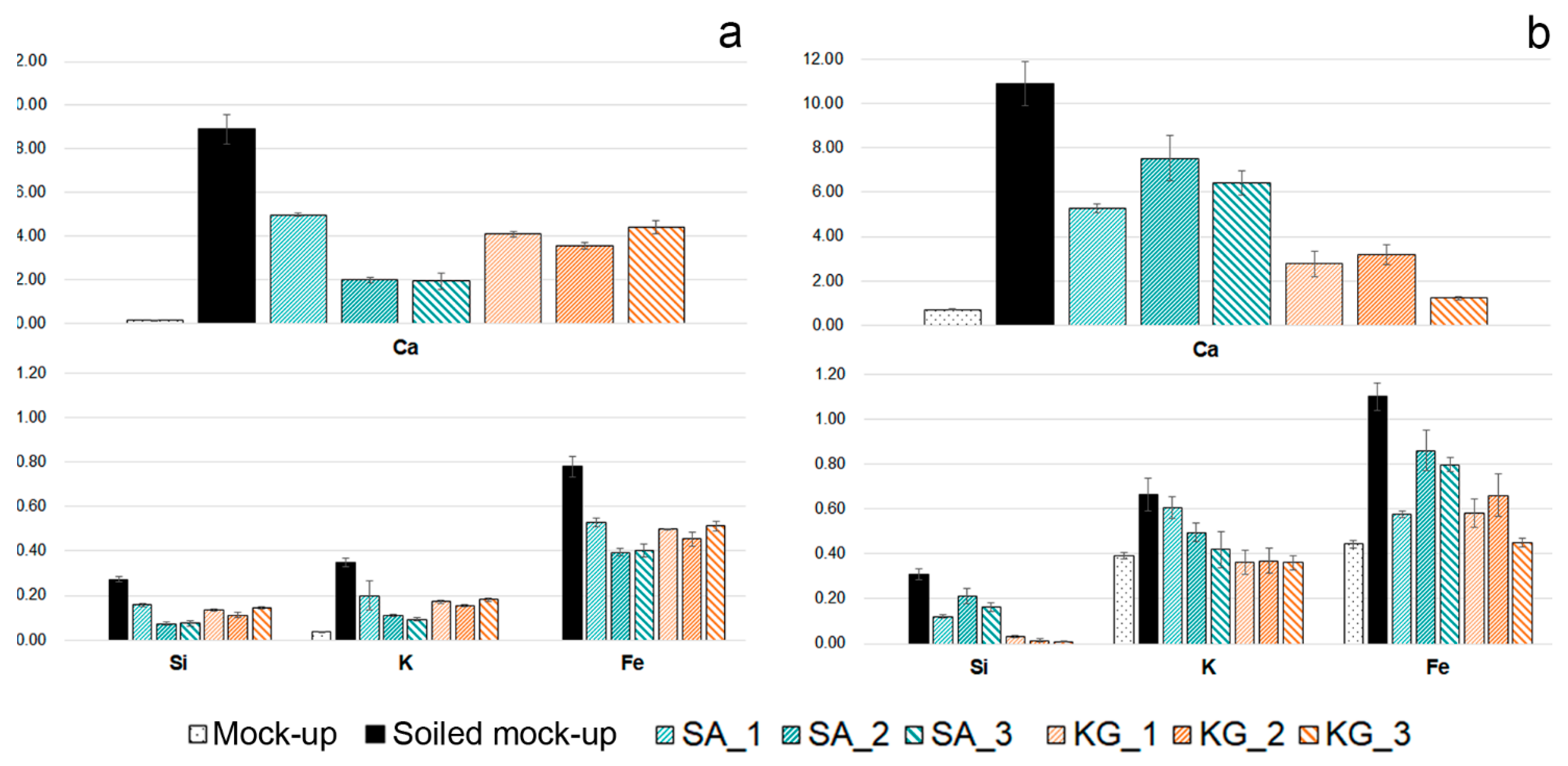 Materials 15 01100 g007