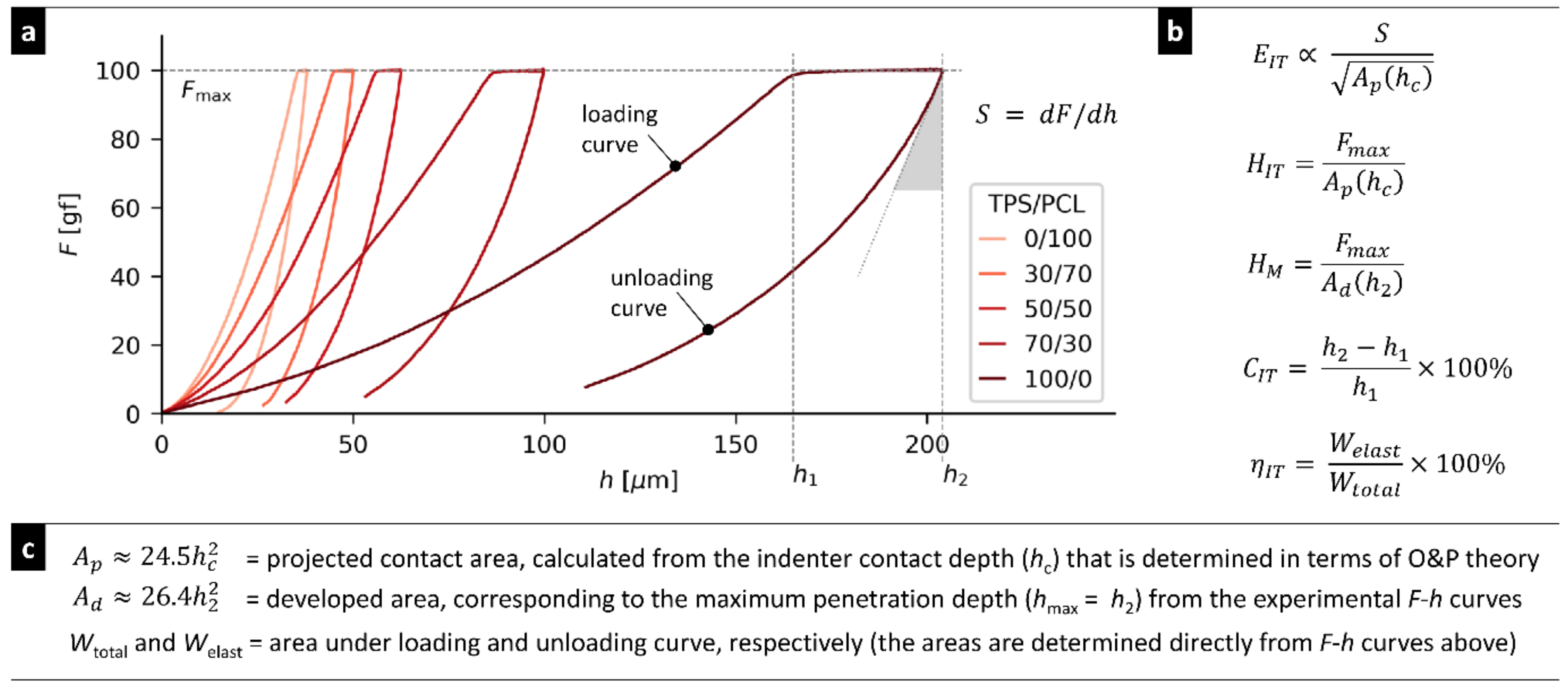 Materials 15 01101 g001 Materials 15 01101 g001