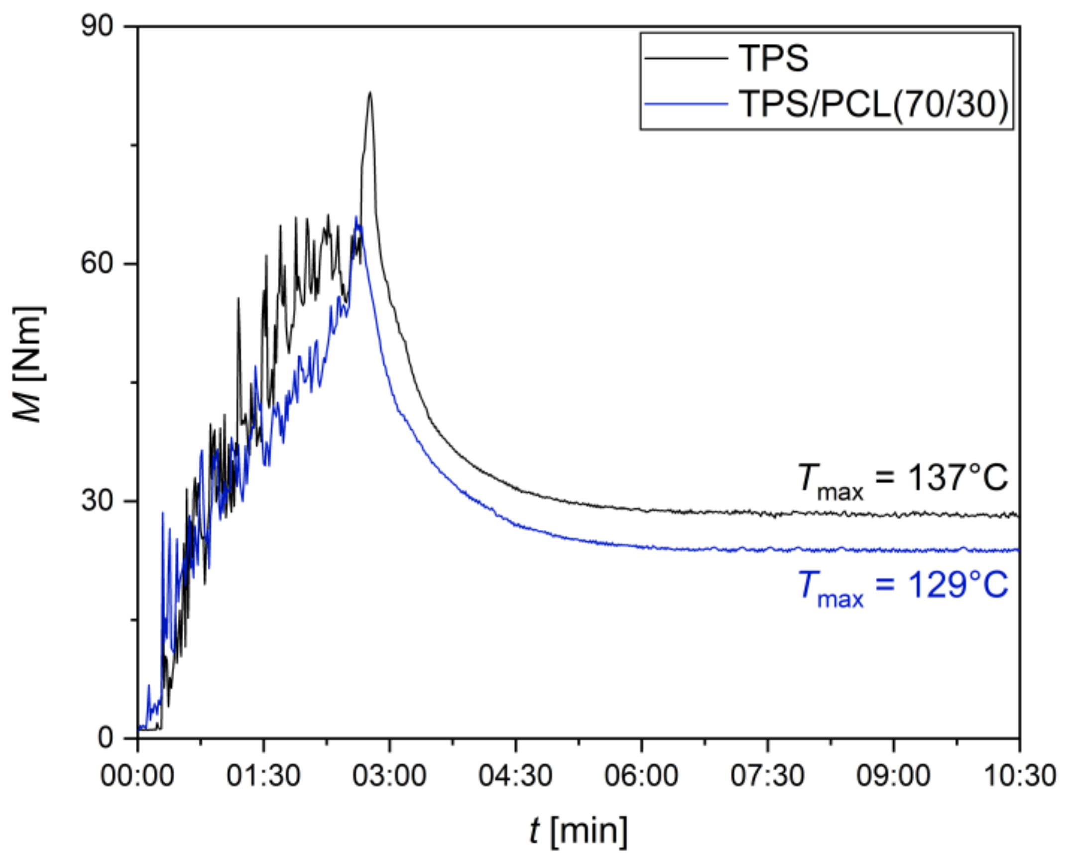 Materials 15 01101 g002 Materials 15 01101 g002