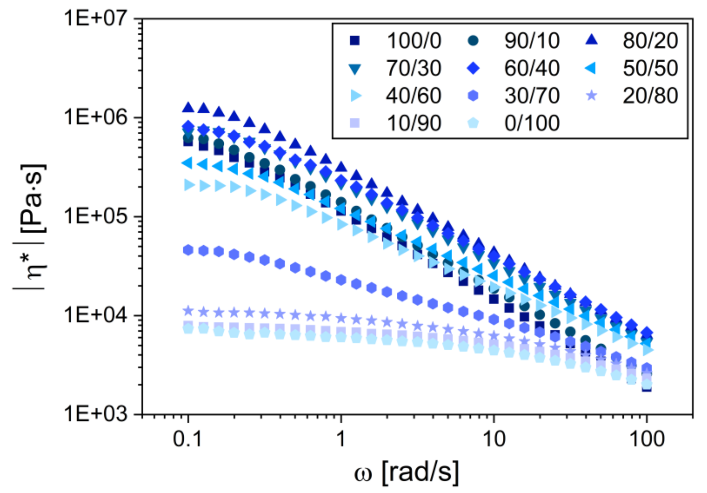 Materials 15 01101 g003 Materials 15 01101 g003