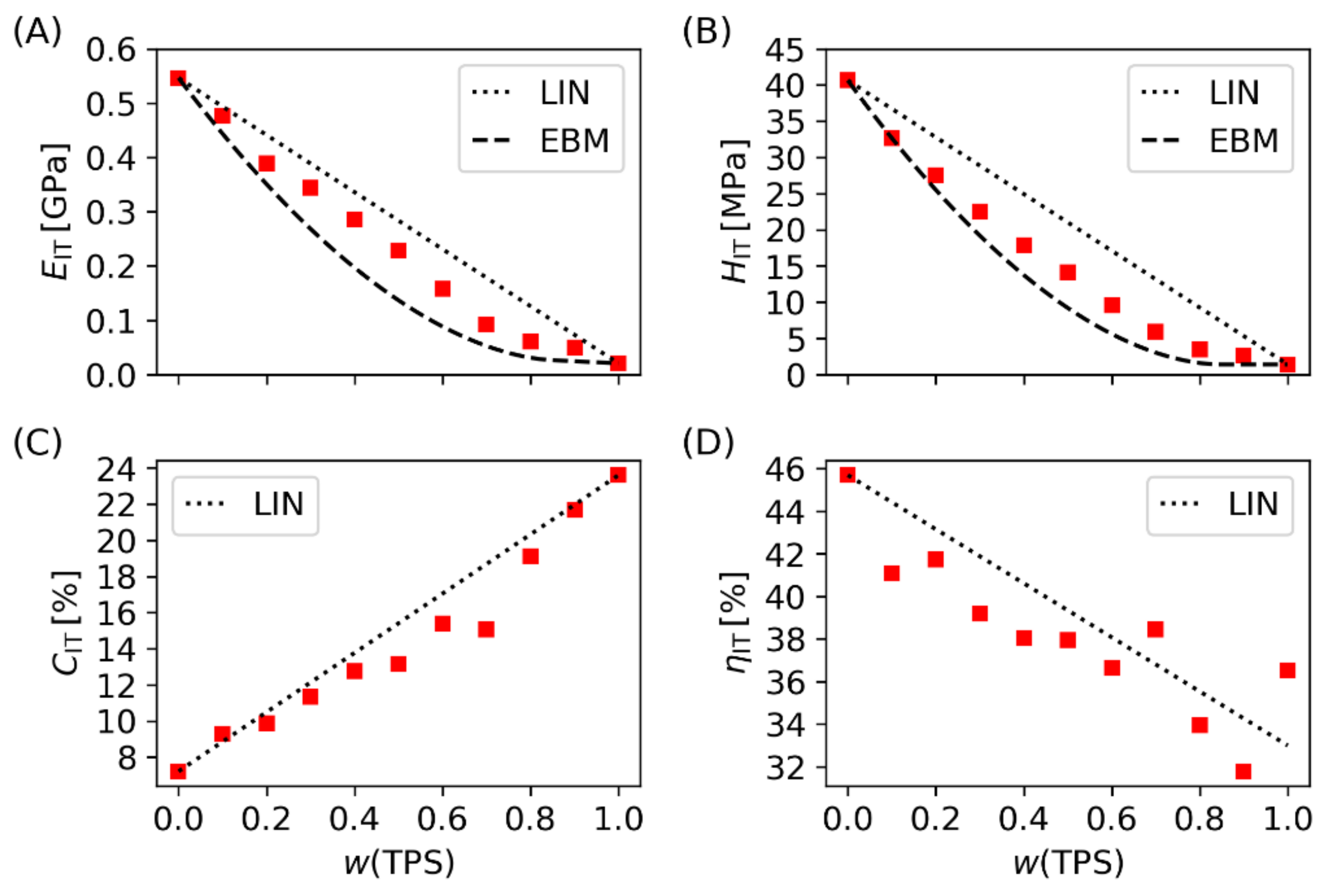 Materials 15 01101 g006 Materials 15 01101 g006