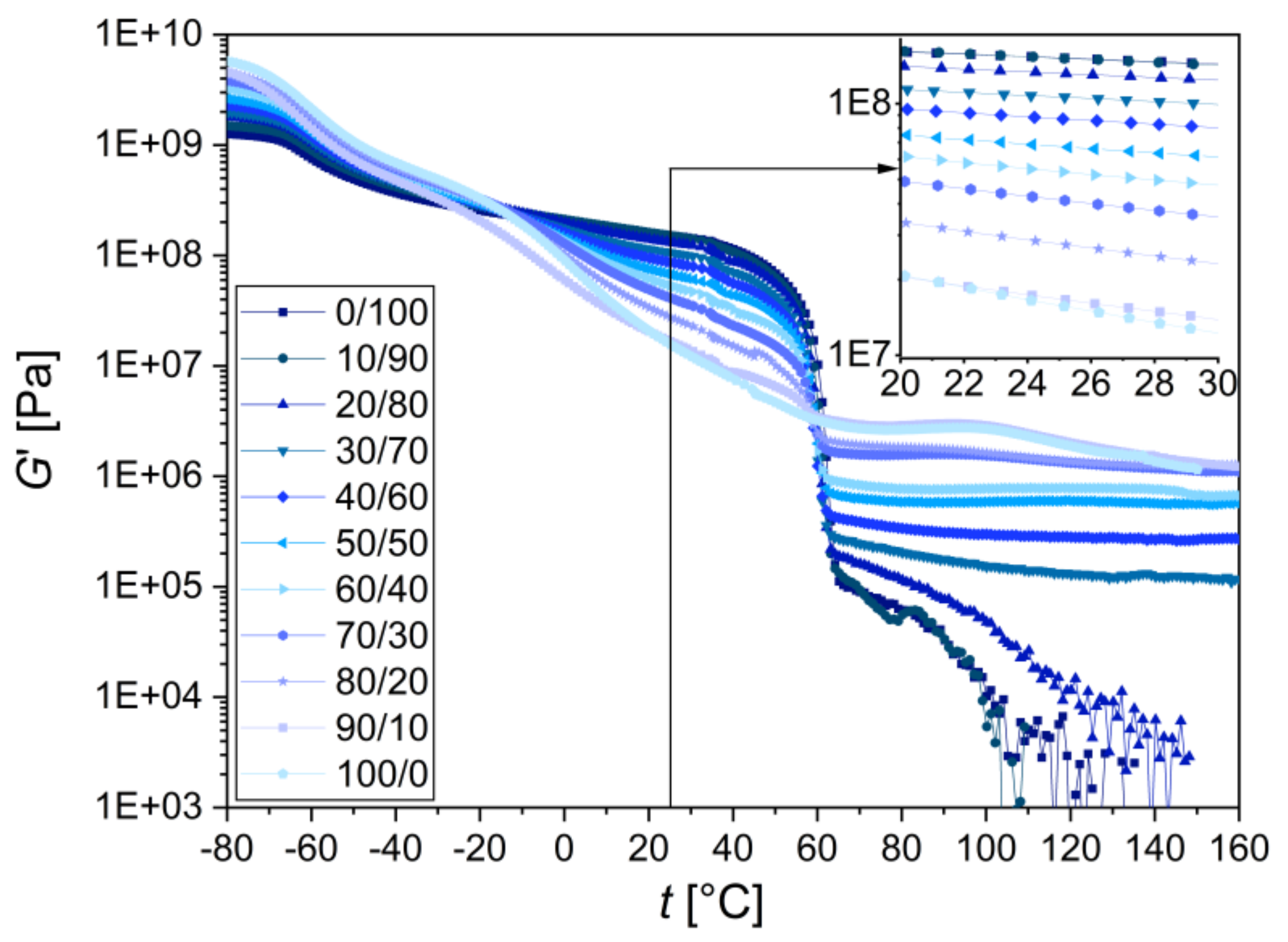 Materials 15 01101 g007 Materials 15 01101 g007