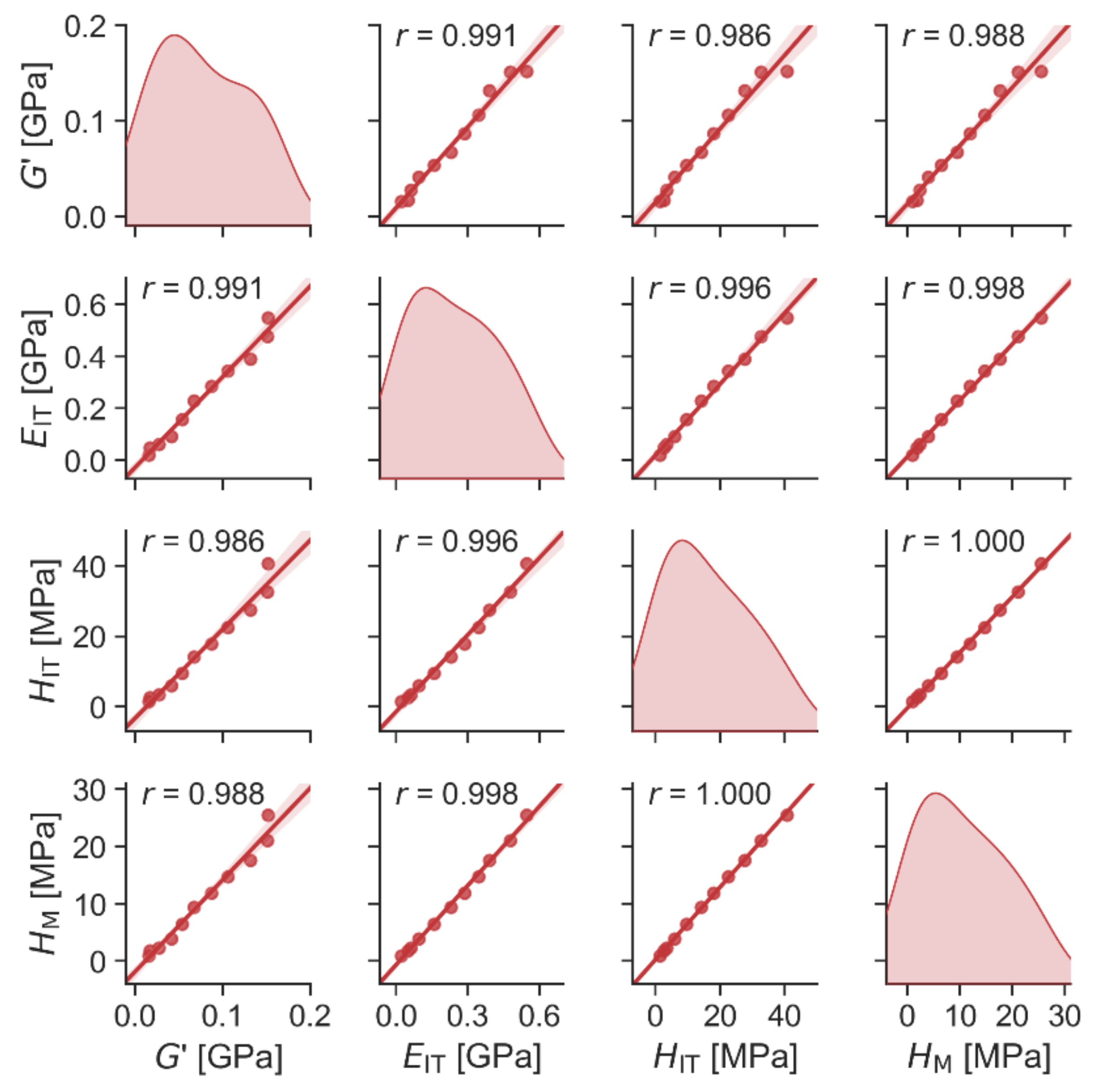 Materials 15 01101 g008 Materials 15 01101 g008