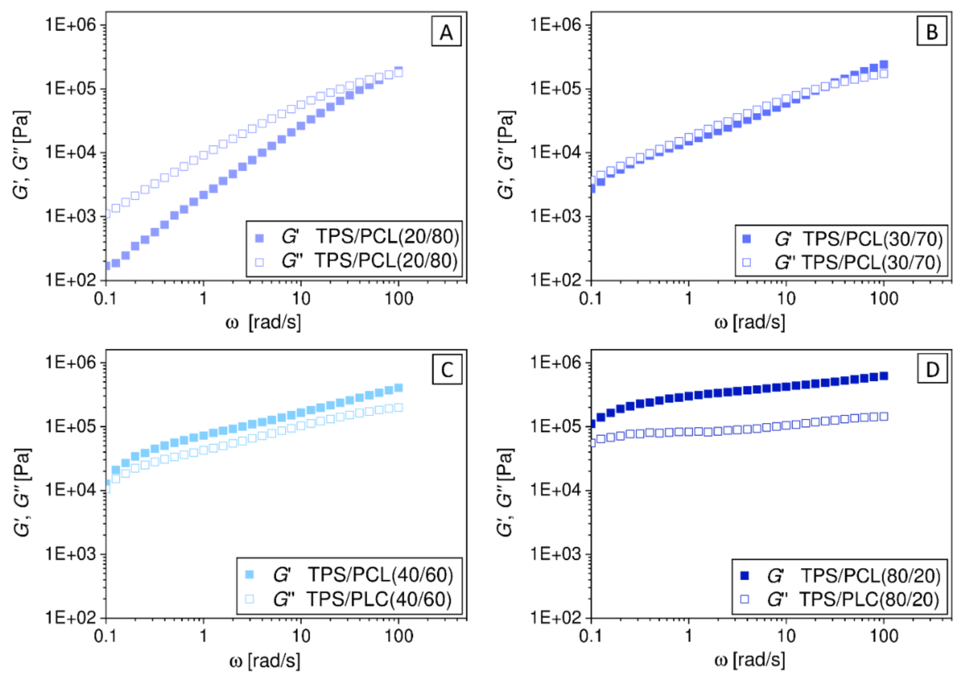 Materials 15 01101 g0a3 Materials 15 01101 g0a3