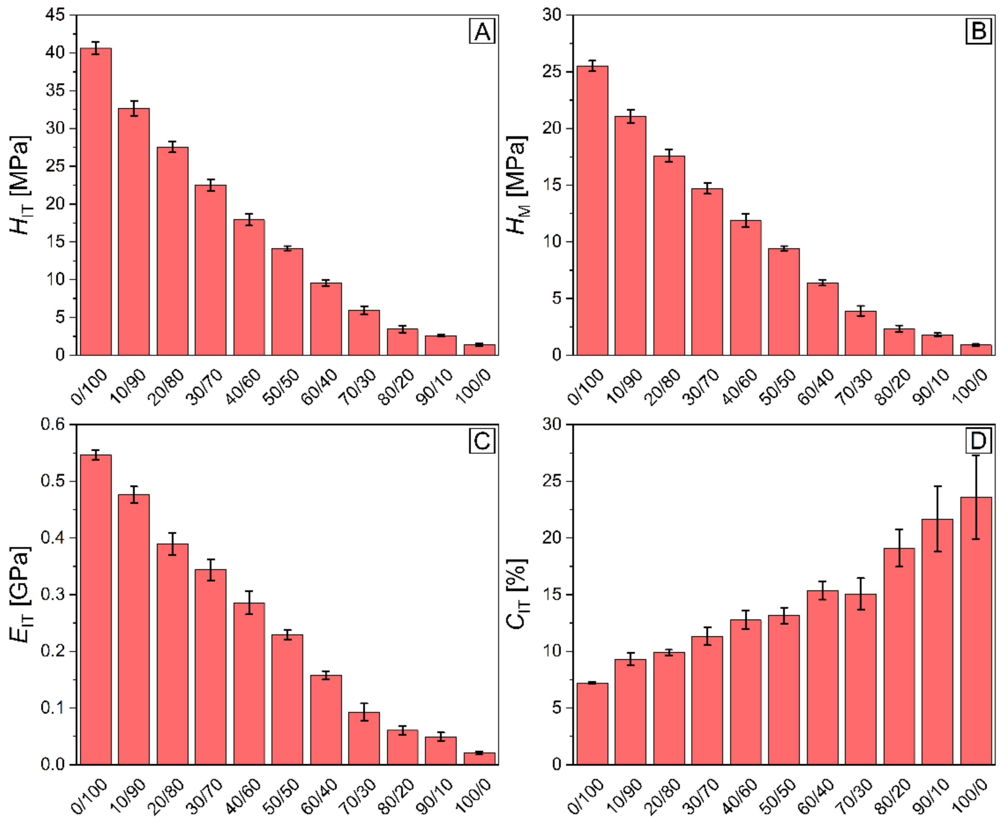 Materials 15 01101 g0a5 Materials 15 01101 g0a5