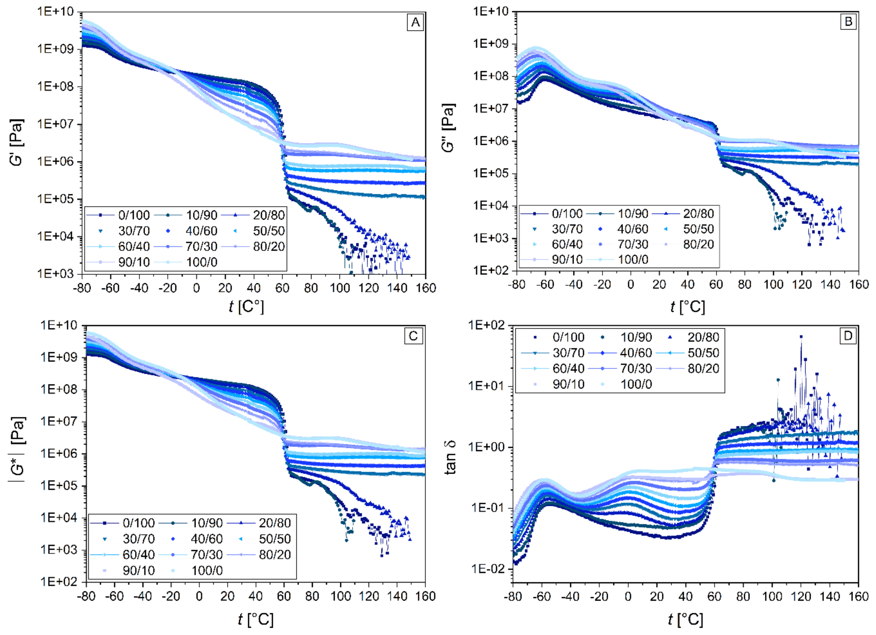Materials 15 01101 g0a6 Materials 15 01101 g0a6