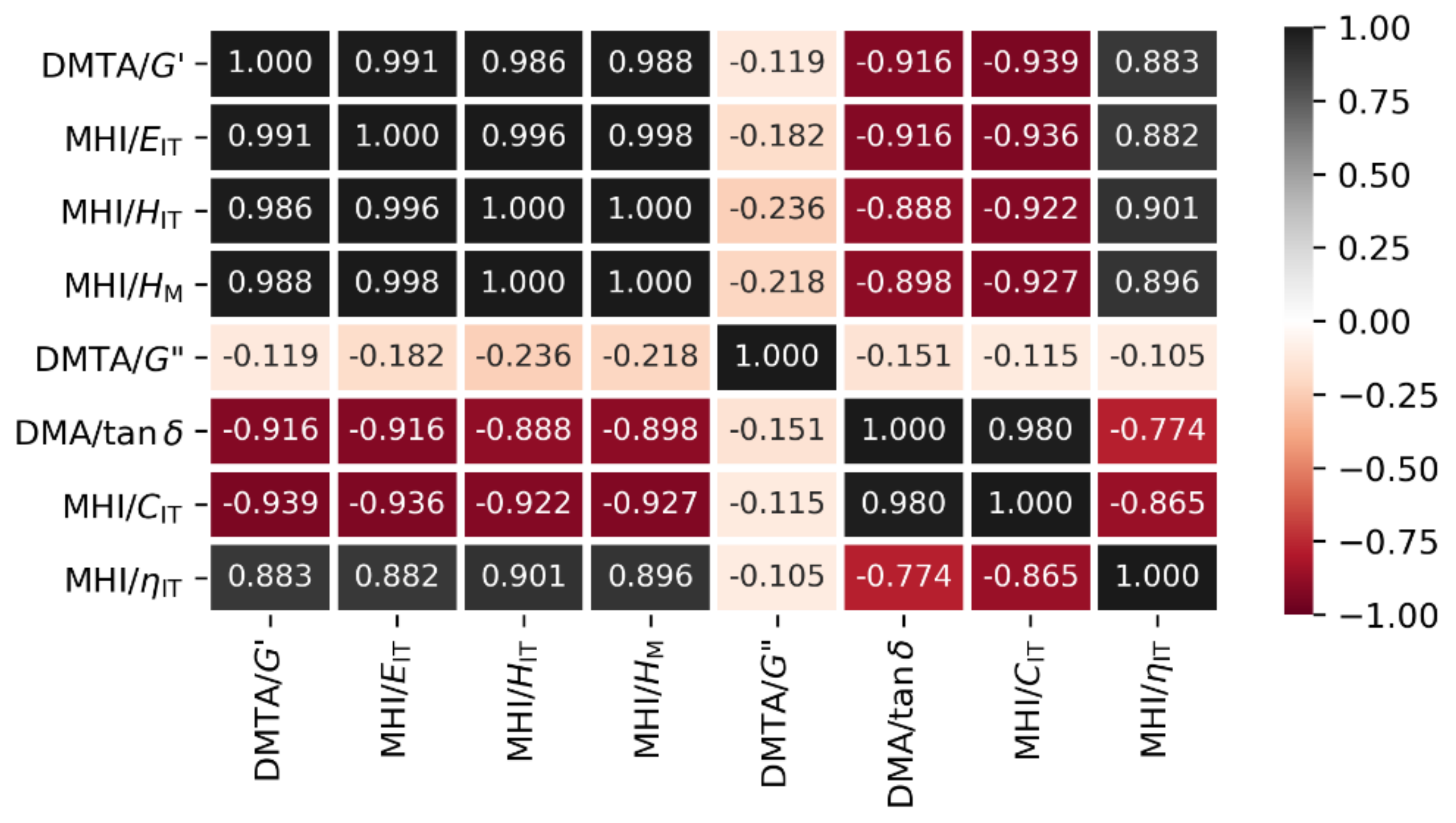 Materials 15 01101 g0a7 Materials 15 01101 g0a7