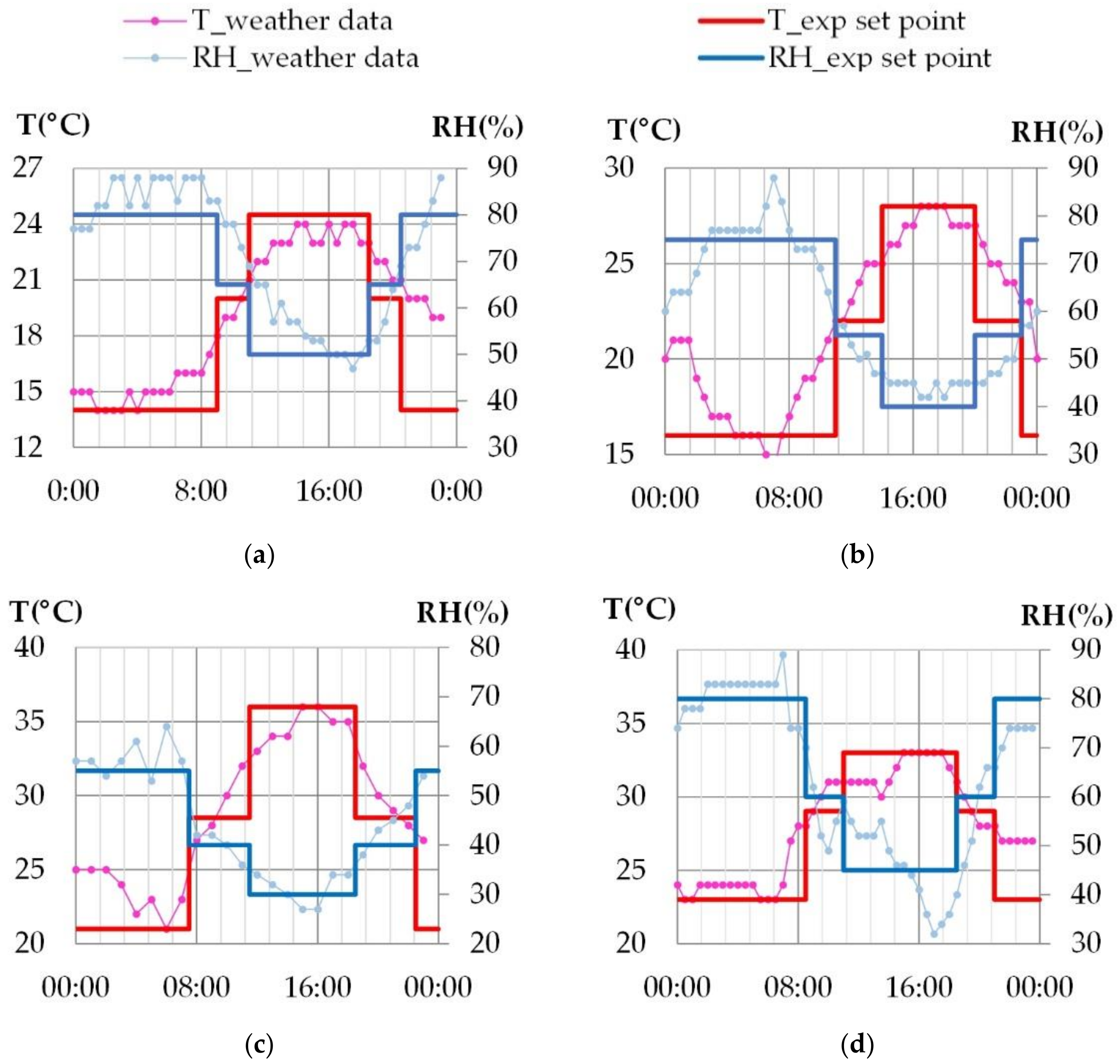 Materials 15 01103 g003