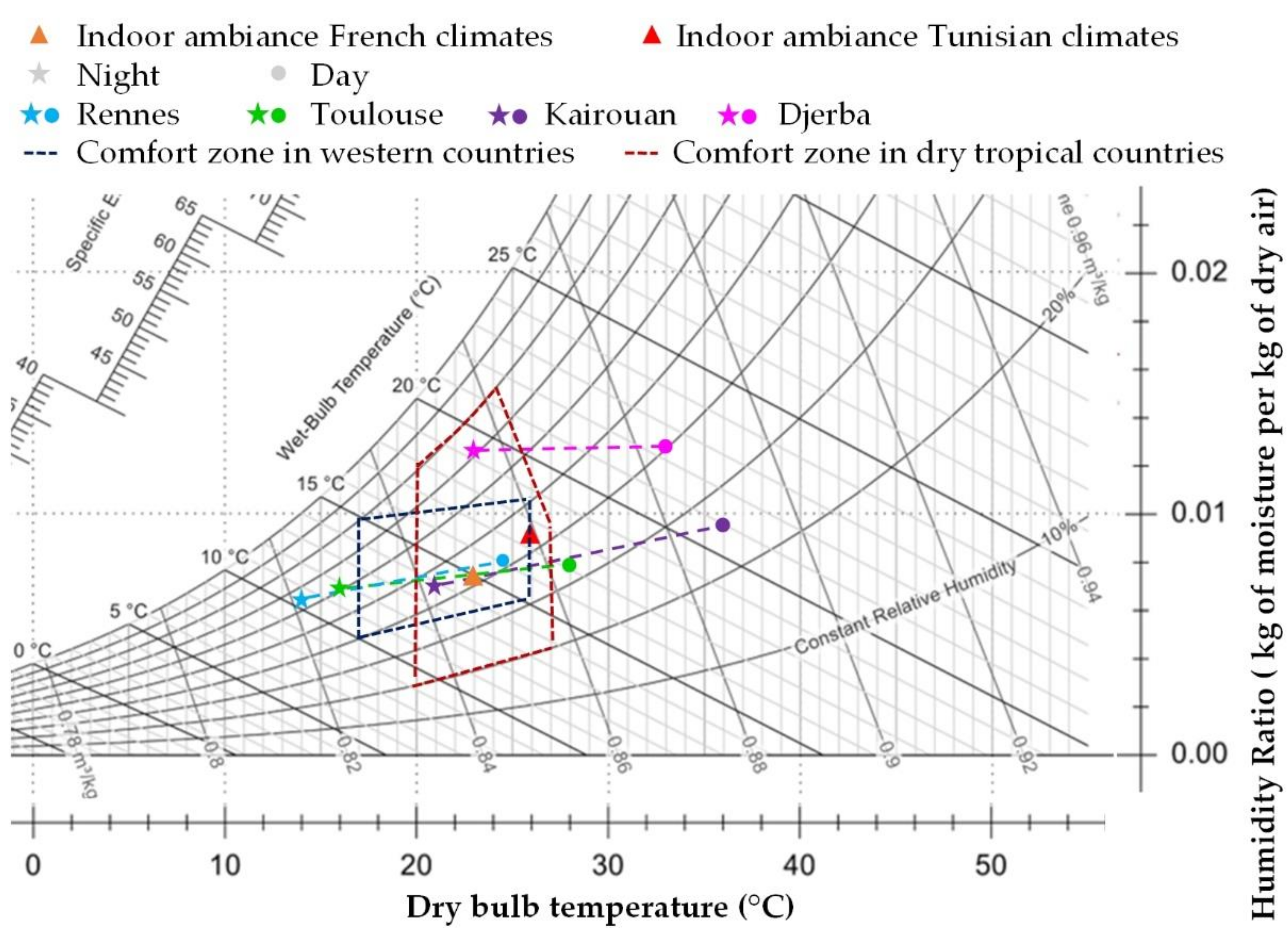 Materials 15 01103 g004