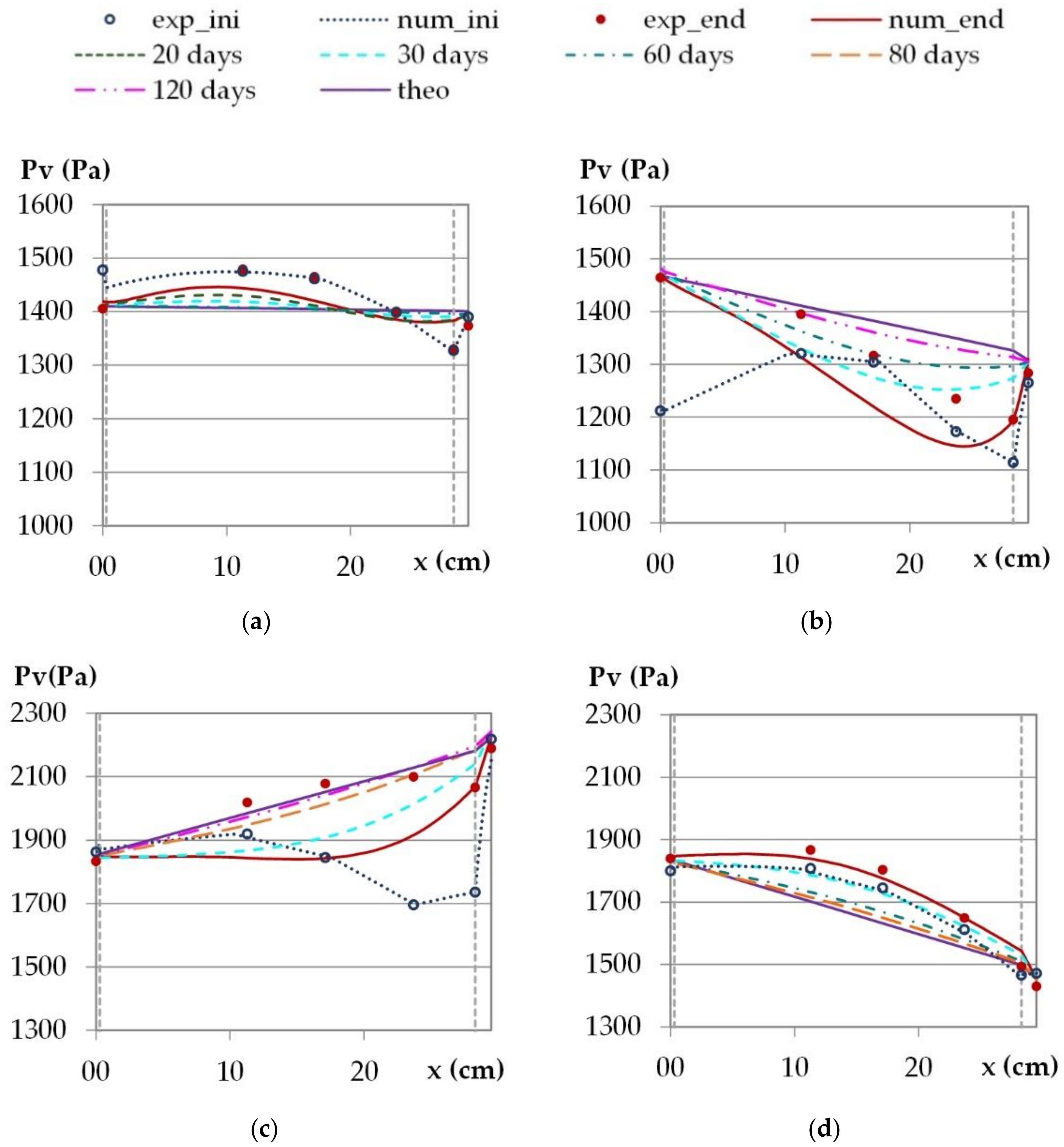 Materials 15 01103 g010