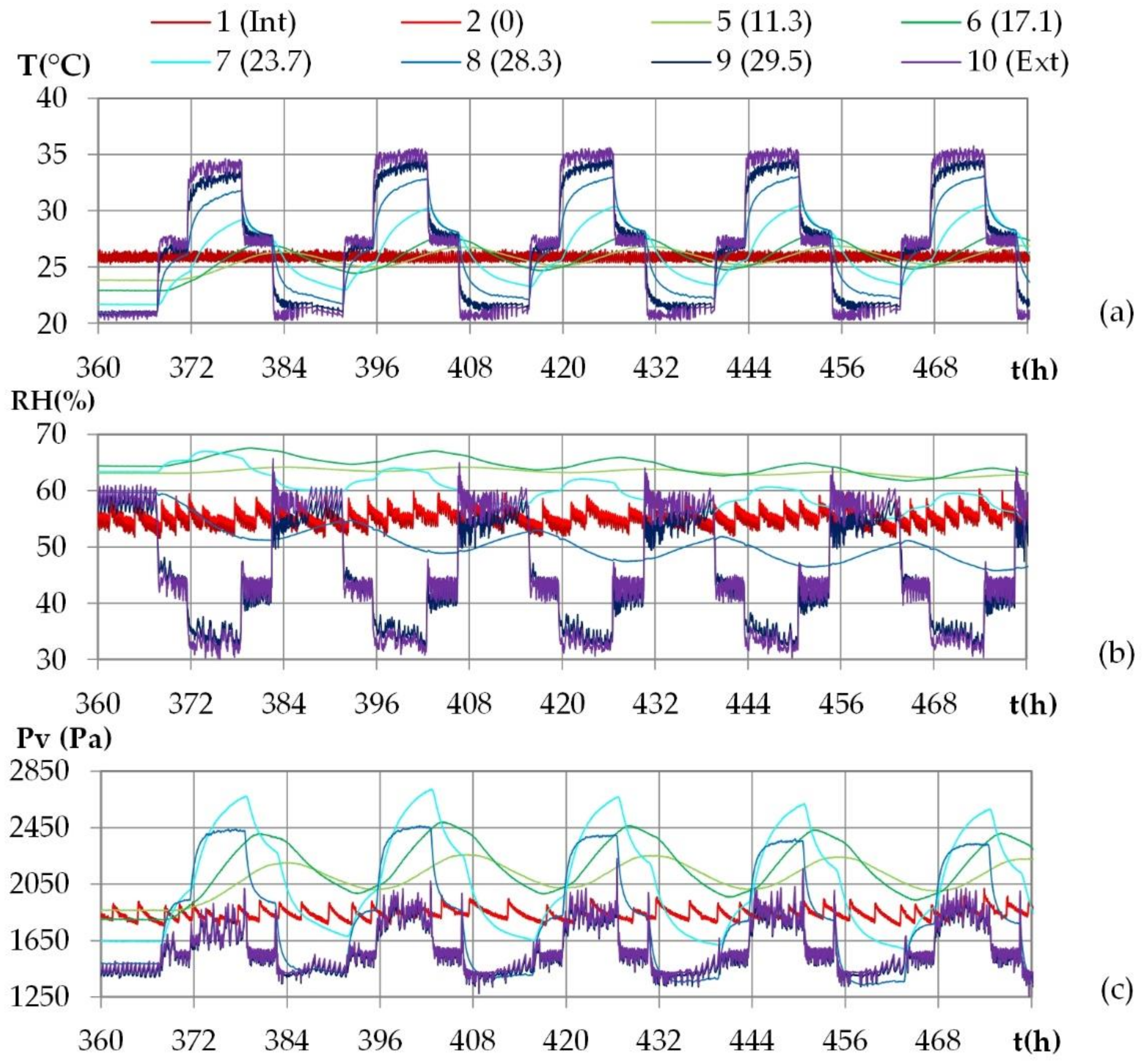Materials 15 01103 g011