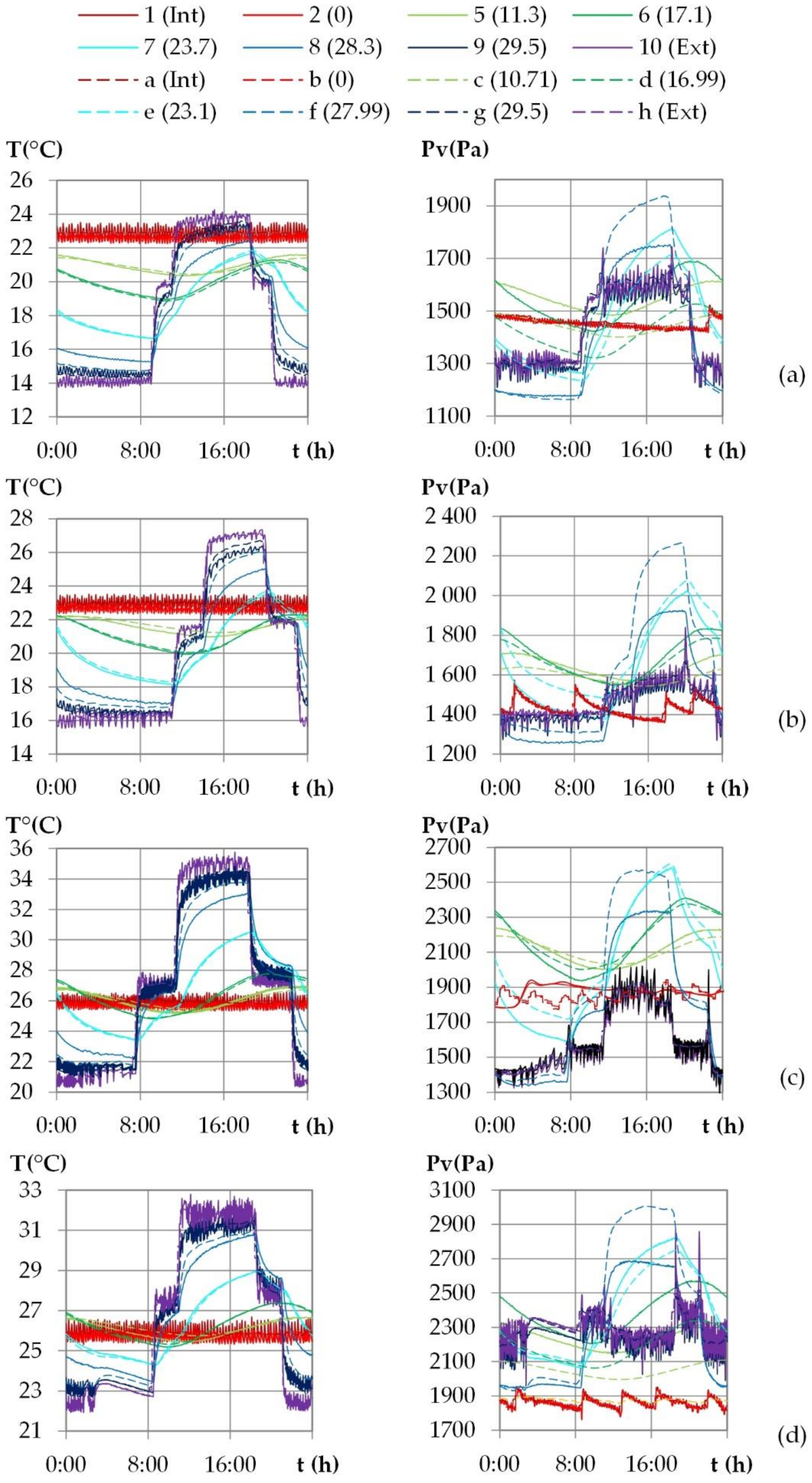 Materials 15 01103 g012