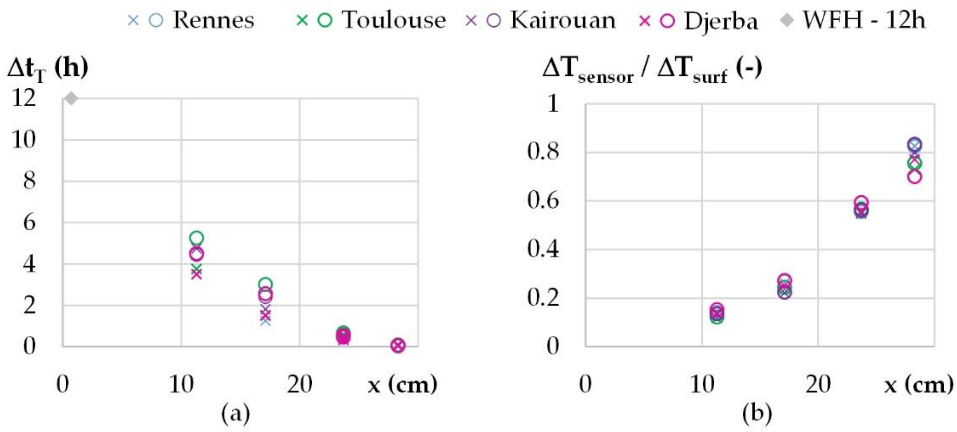 Materials 15 01103 g013