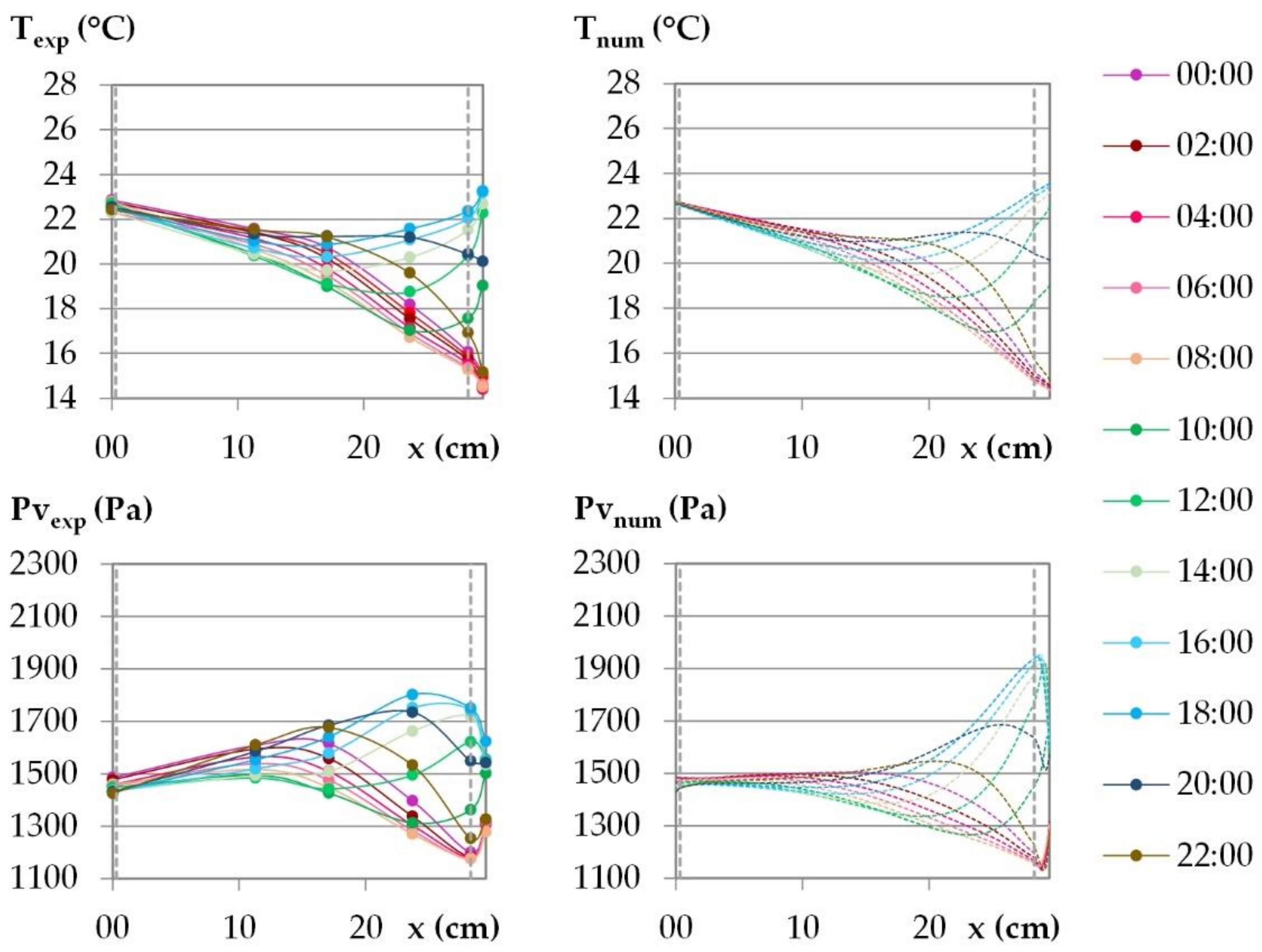 Materials 15 01103 g015