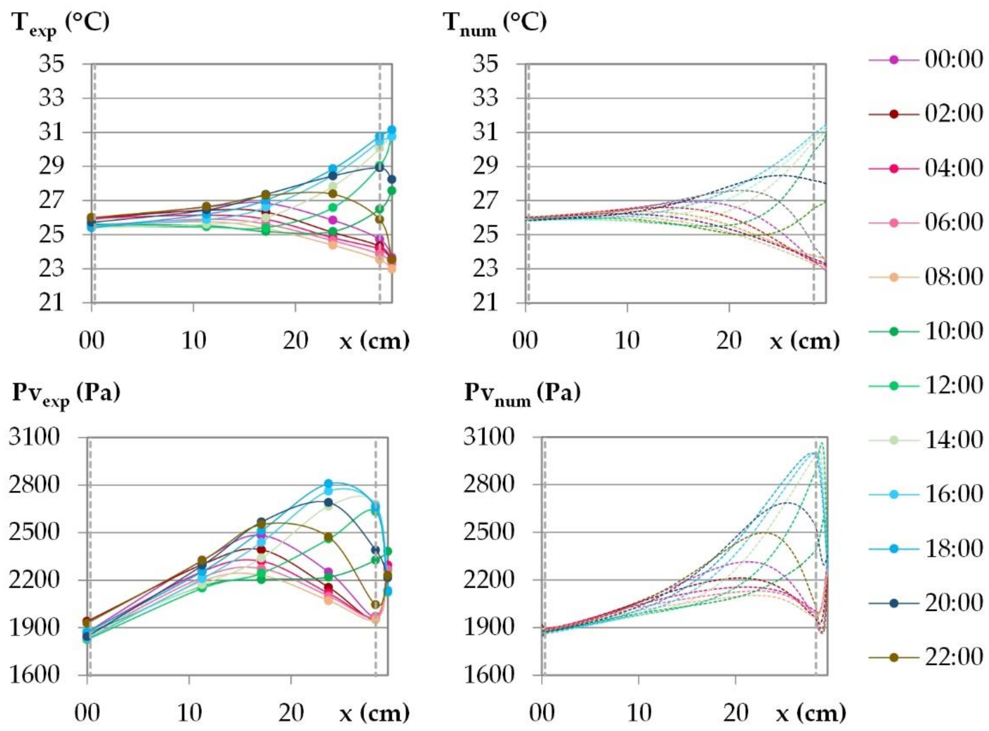 Materials 15 01103 g018