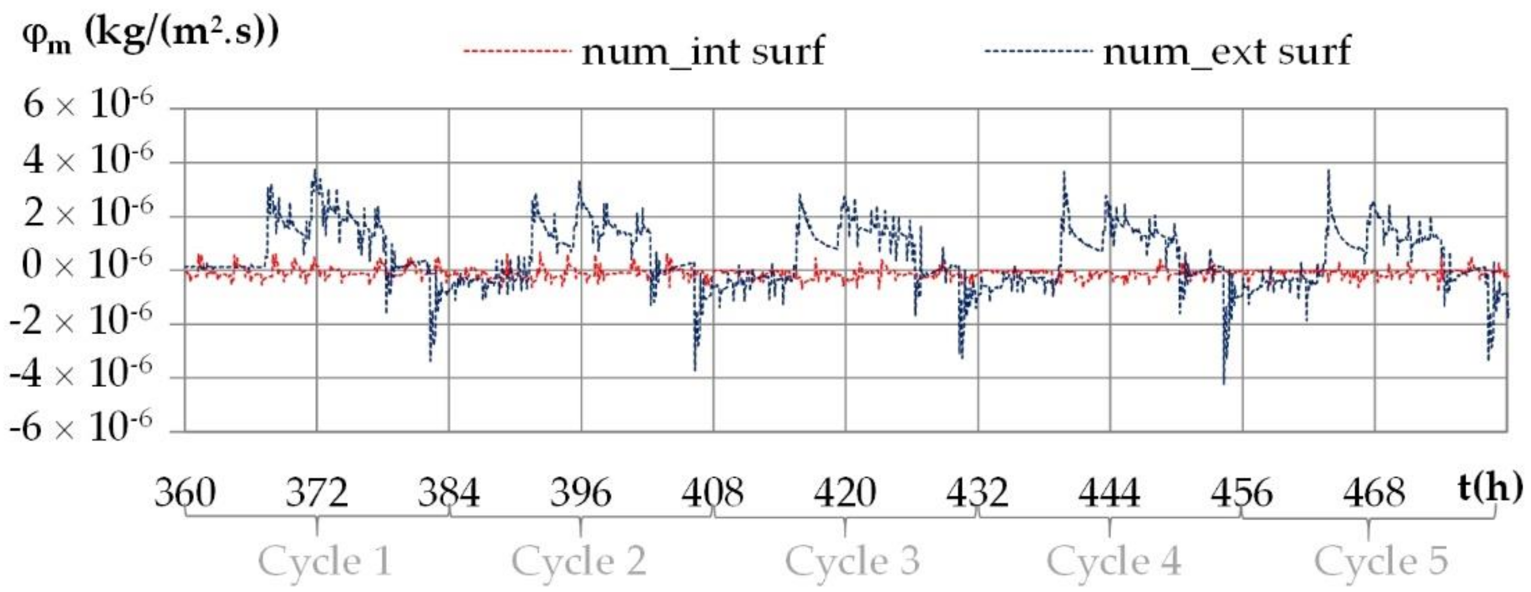 Materials 15 01103 g020
