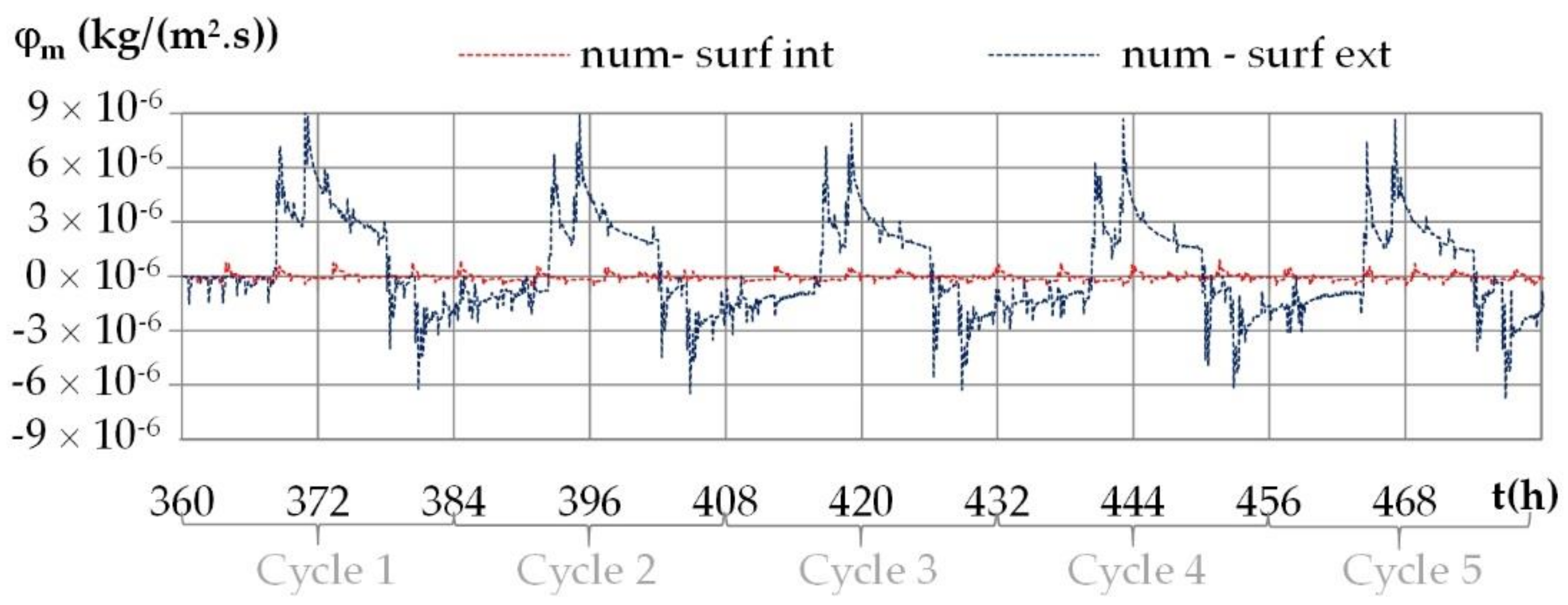 Materials 15 01103 g021