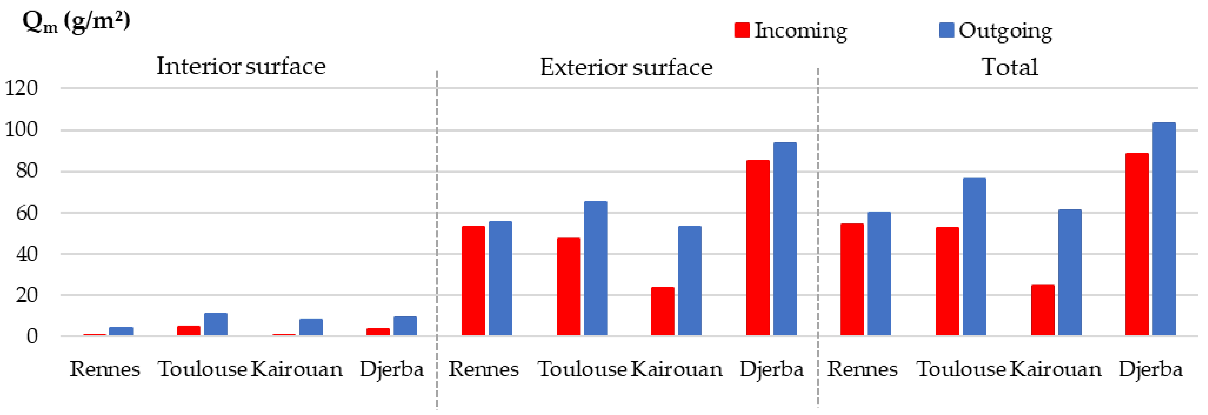 Materials 15 01103 g023