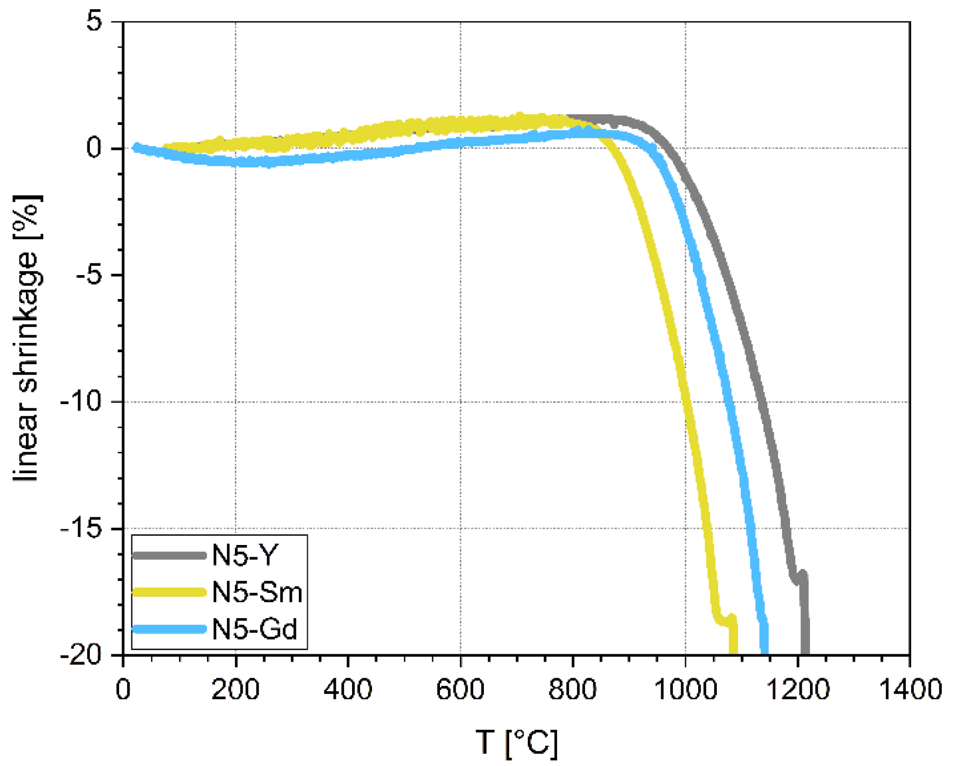Materials 15 01104 g001 550