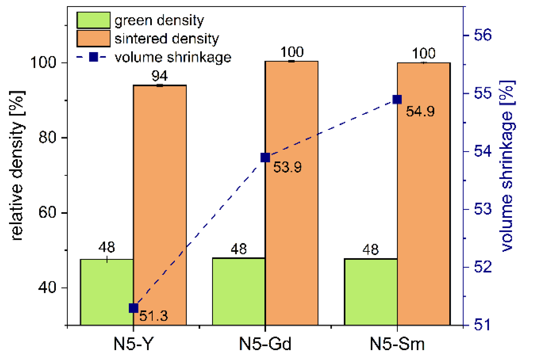 Materials 15 01104 g002 550