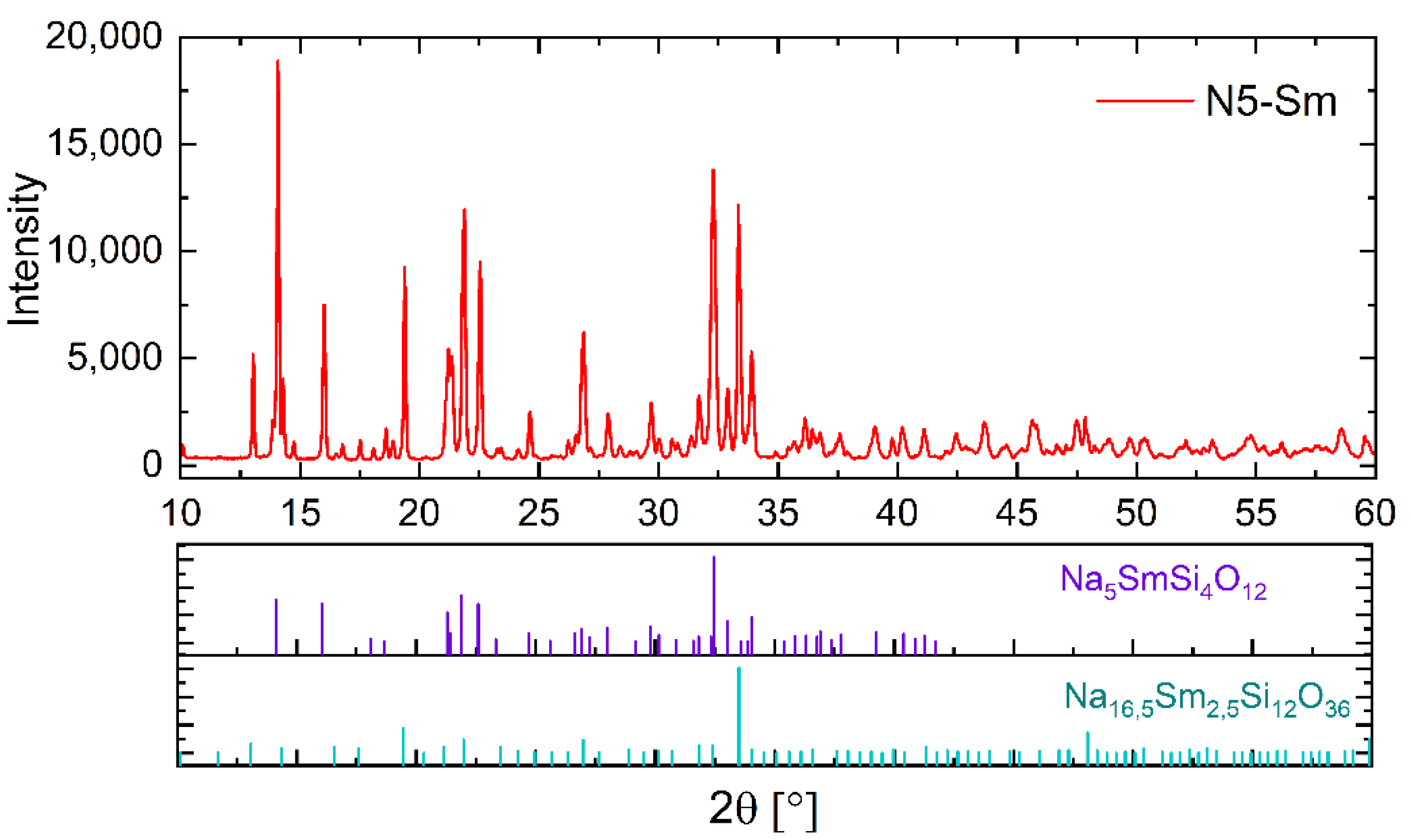 Materials 15 01104 g003 550