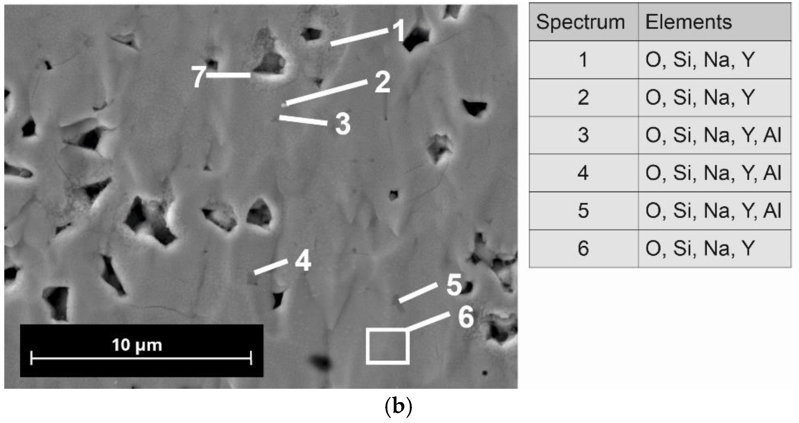Materials 15 01104 g004b 550