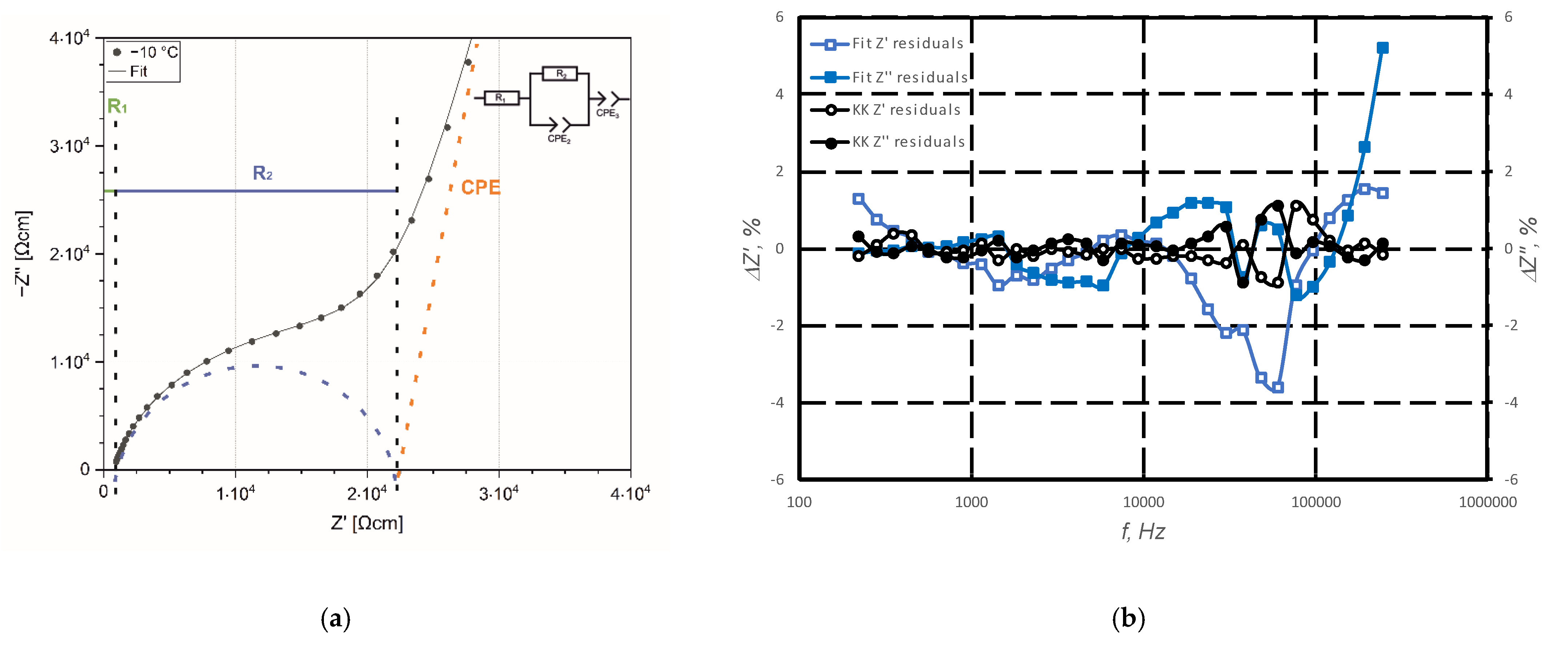 Materials 15 01104 g006 550