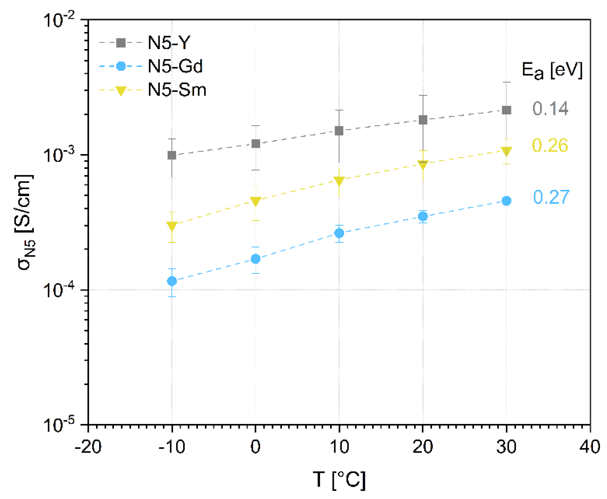 Materials 15 01104 g008 550