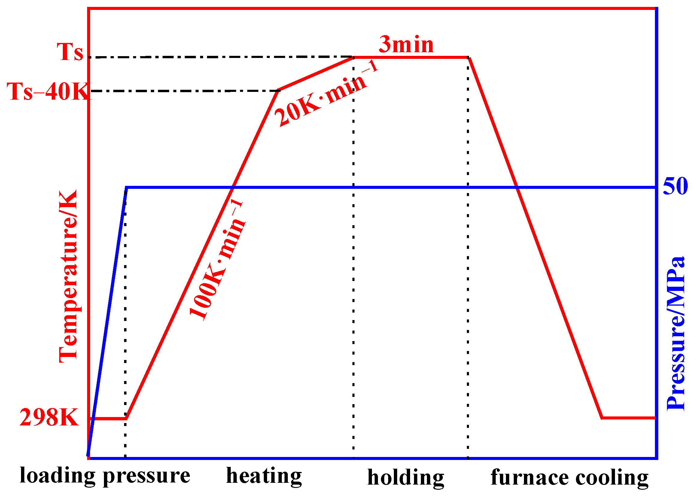 Materials 15 01106 g001 550