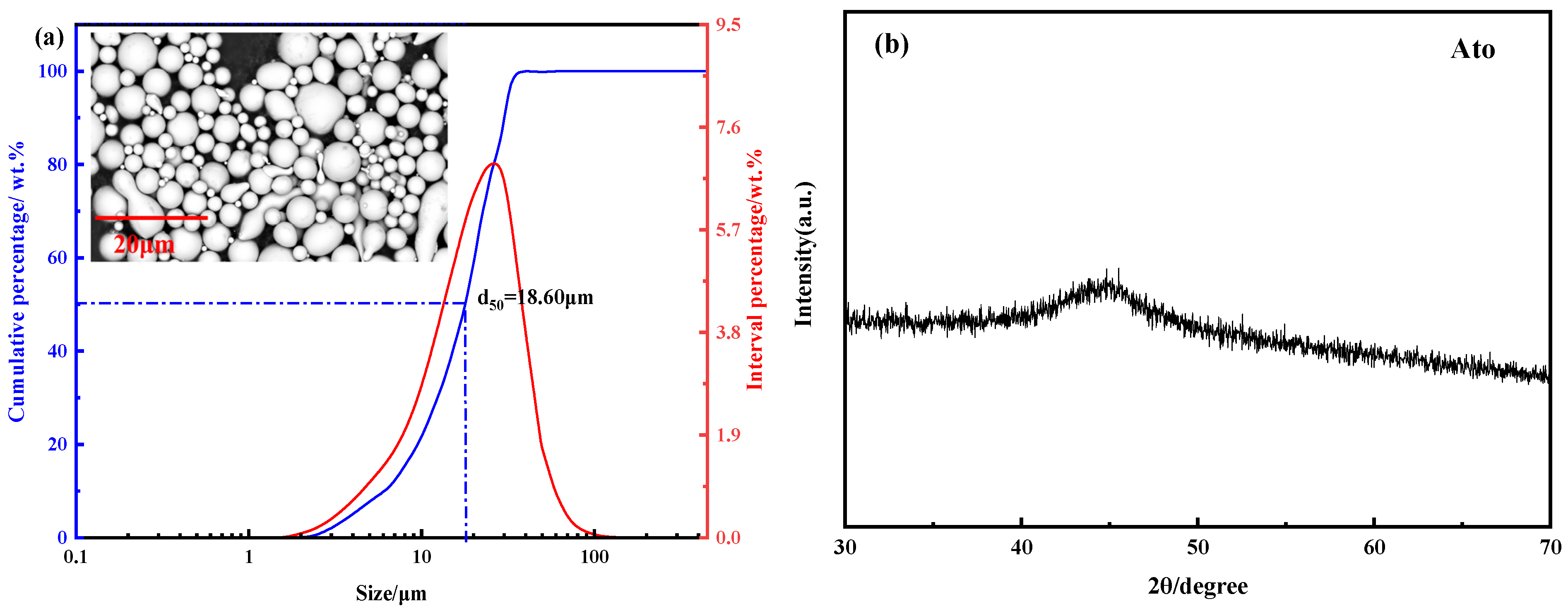 Materials 15 01106 g002 550
